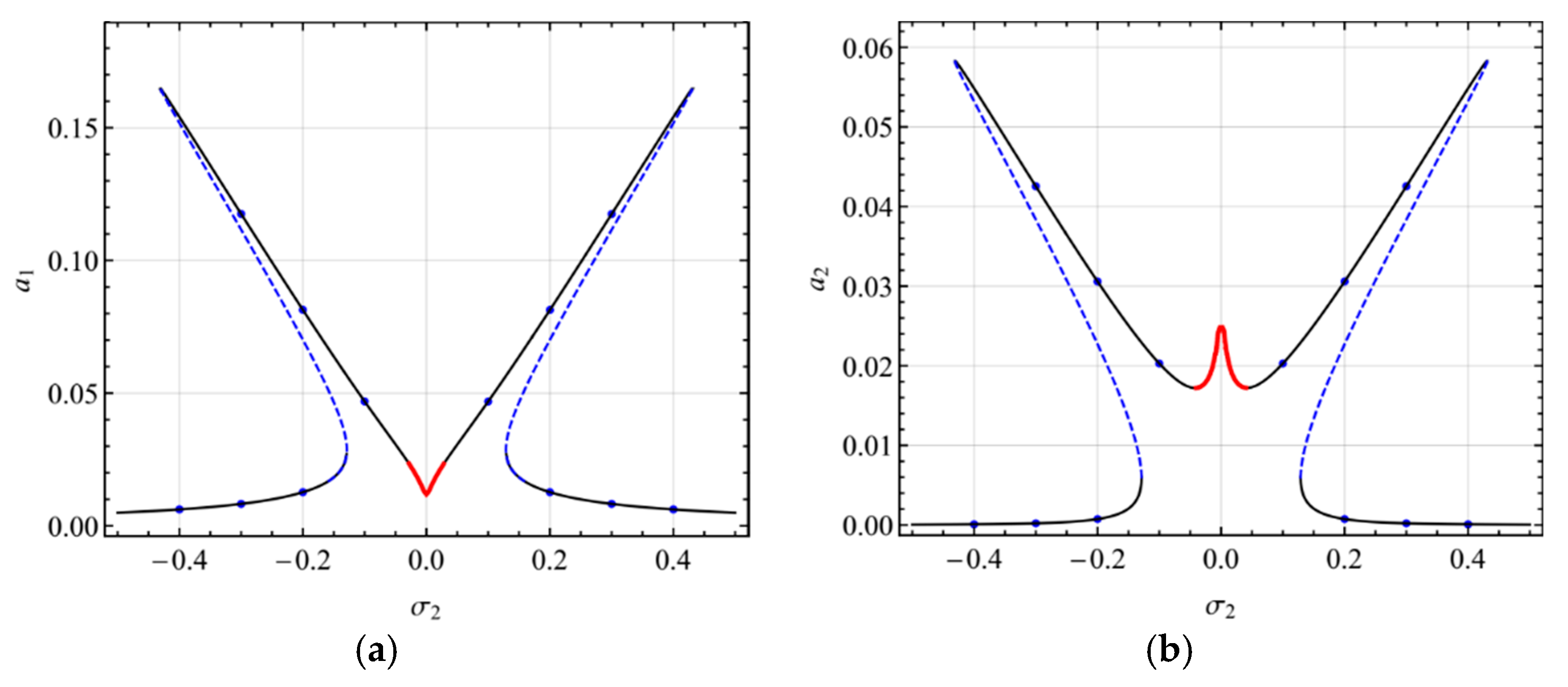 Micromachines 10 00729 g011 Micromachines 10 00729 g011
