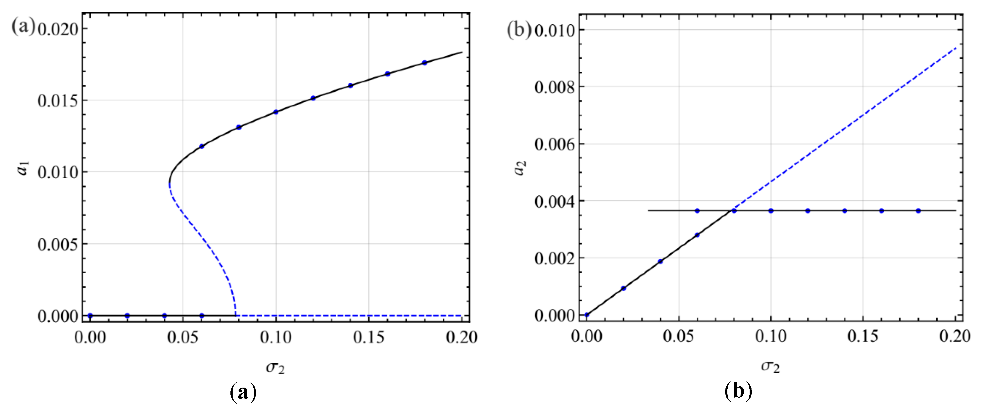 Micromachines 10 00729 g015 Micromachines 10 00729 g015