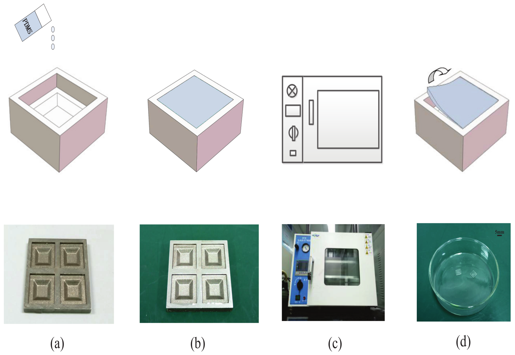 Micromachines 10 00730 g003 Micromachines 10 00730 g003