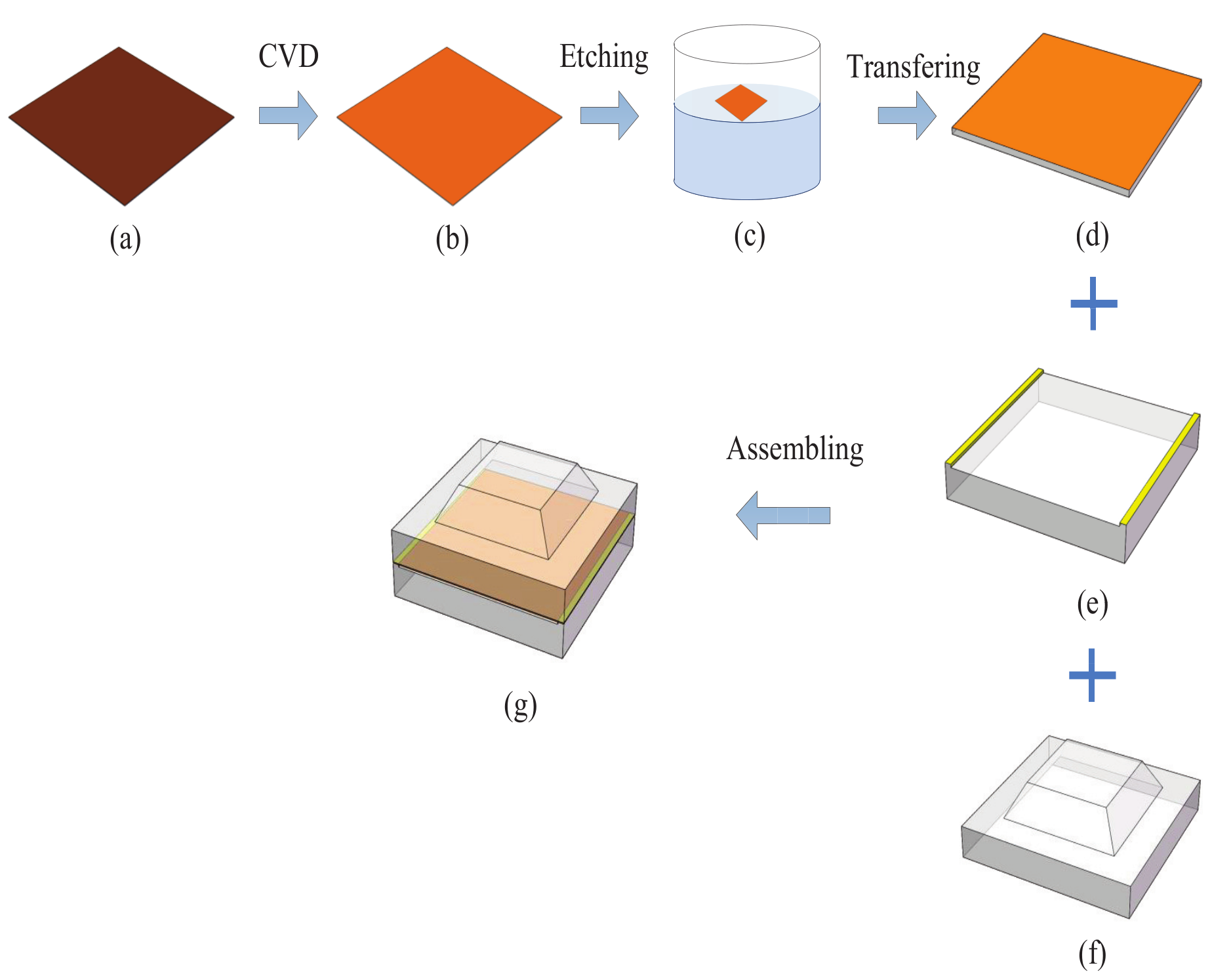 Micromachines 10 00730 g004 Micromachines 10 00730 g004