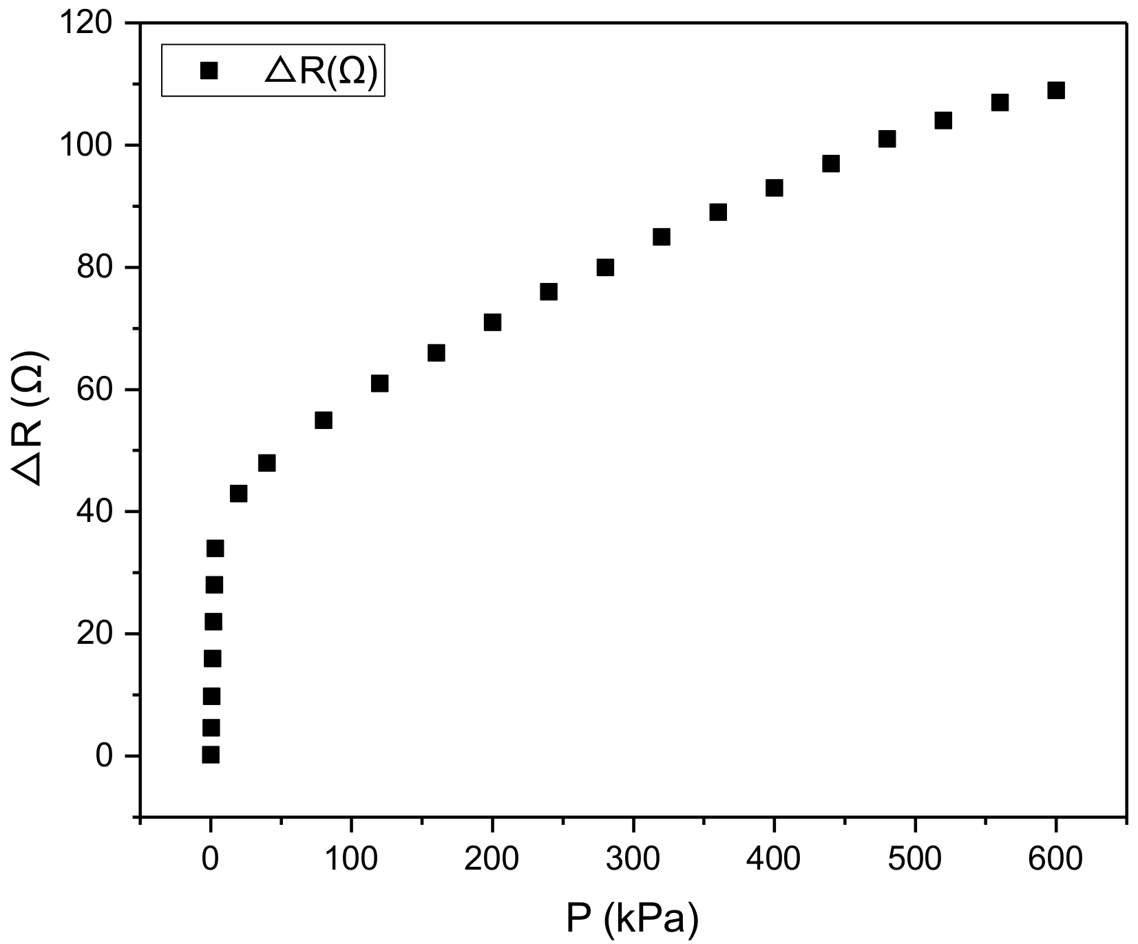 Micromachines 10 00730 g008 Micromachines 10 00730 g008