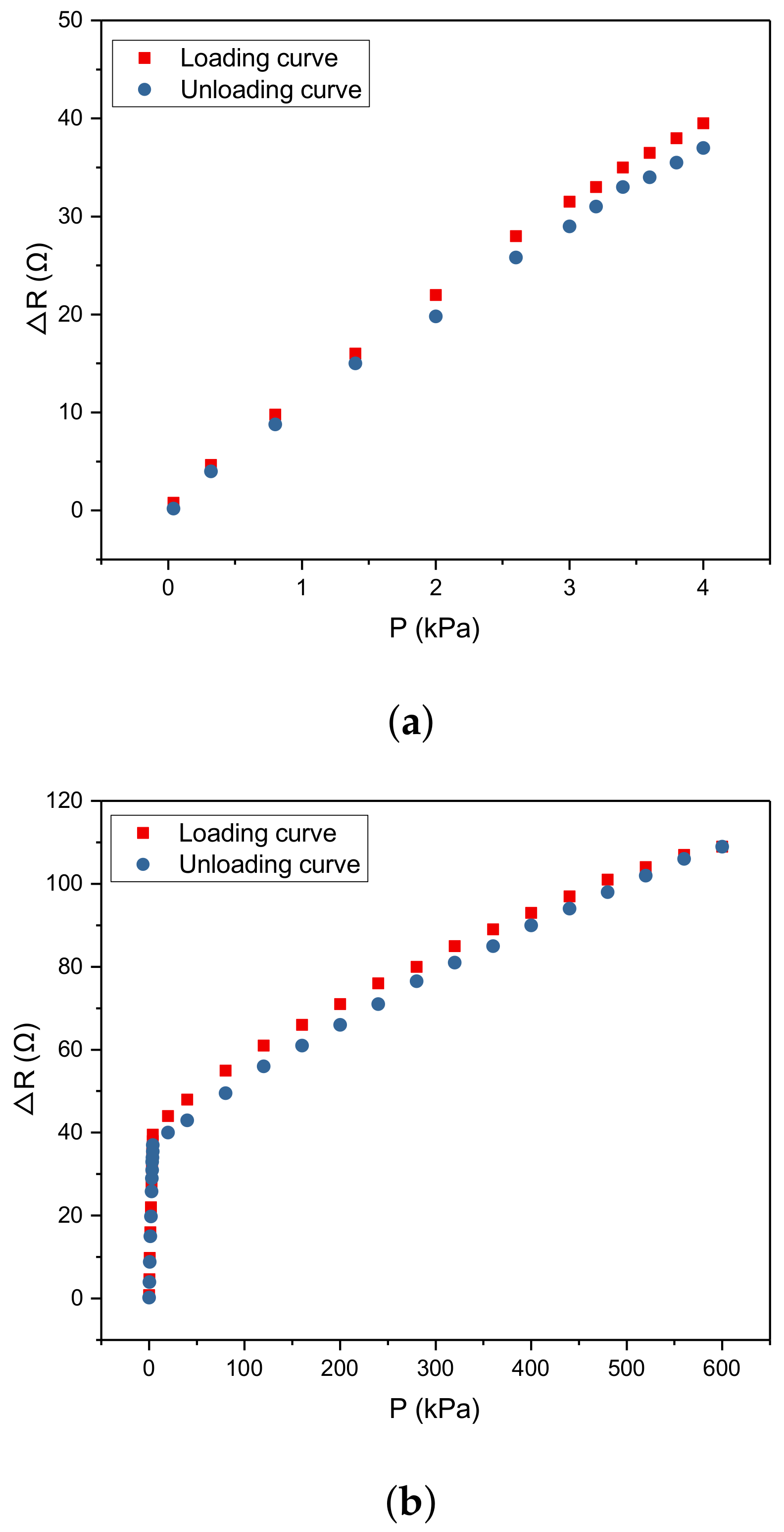 Micromachines 10 00730 g010 Micromachines 10 00730 g010