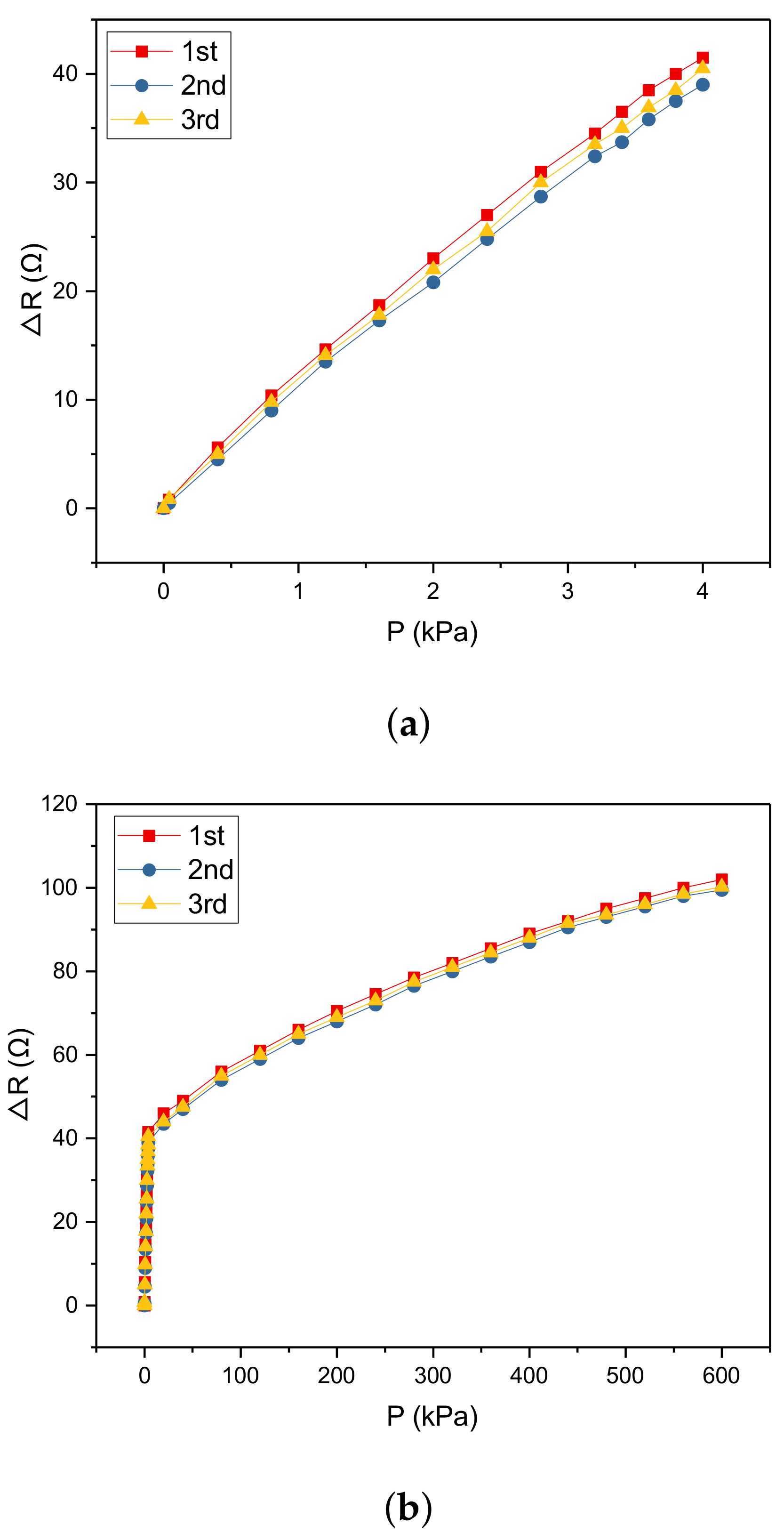 Micromachines 10 00730 g011 Micromachines 10 00730 g011