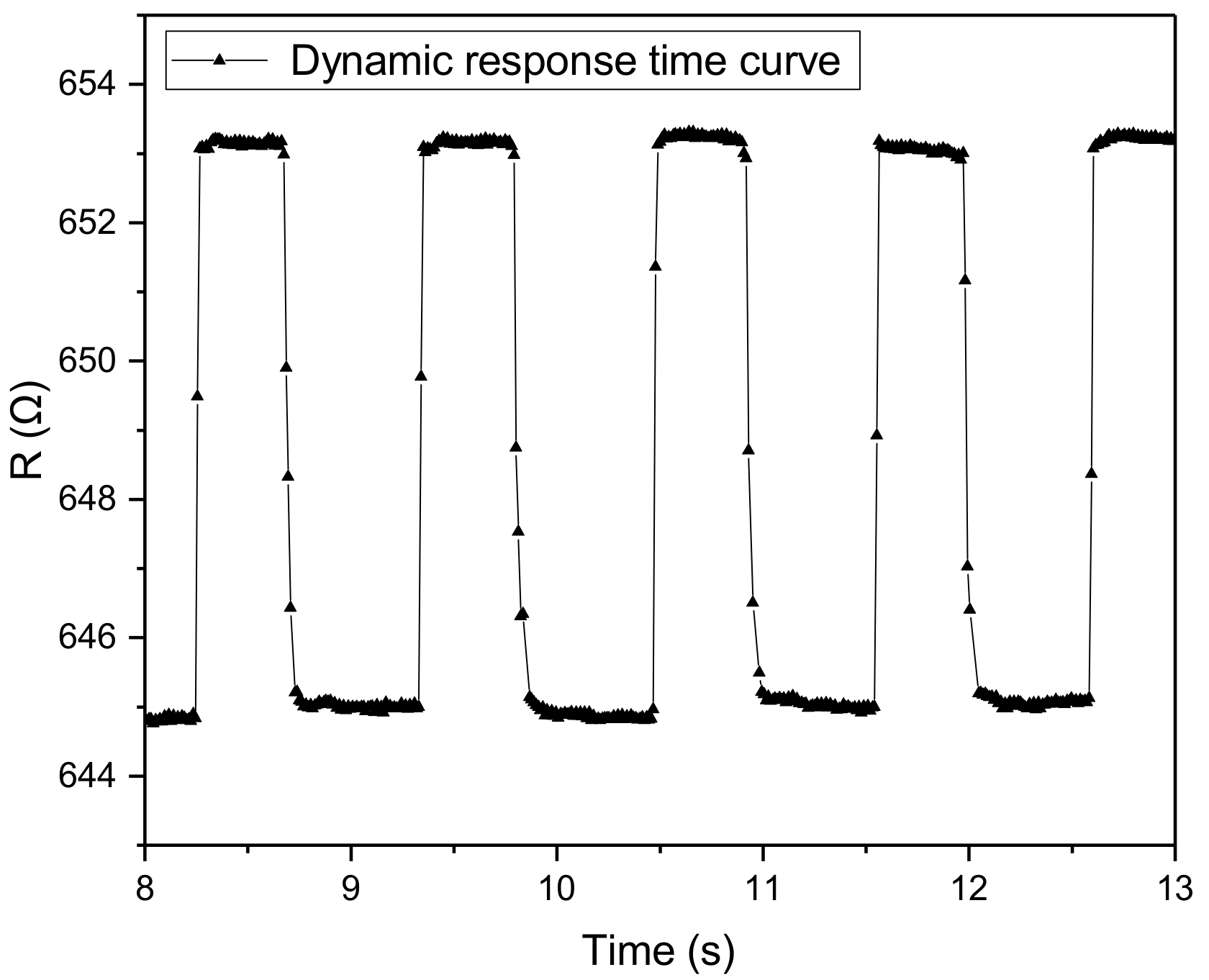 Micromachines 10 00730 g013 Micromachines 10 00730 g013