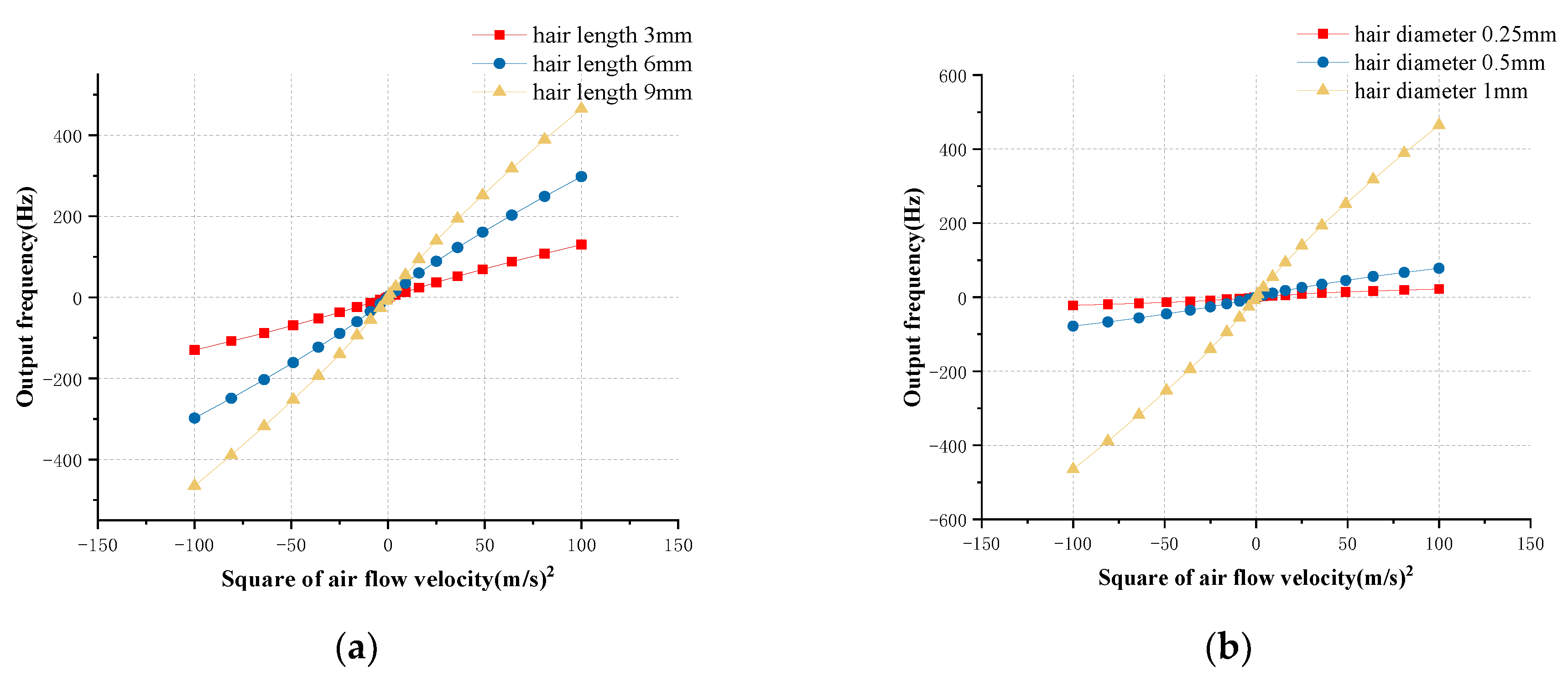 Micromachines 10 00736 g006 Micromachines 10 00736 g006