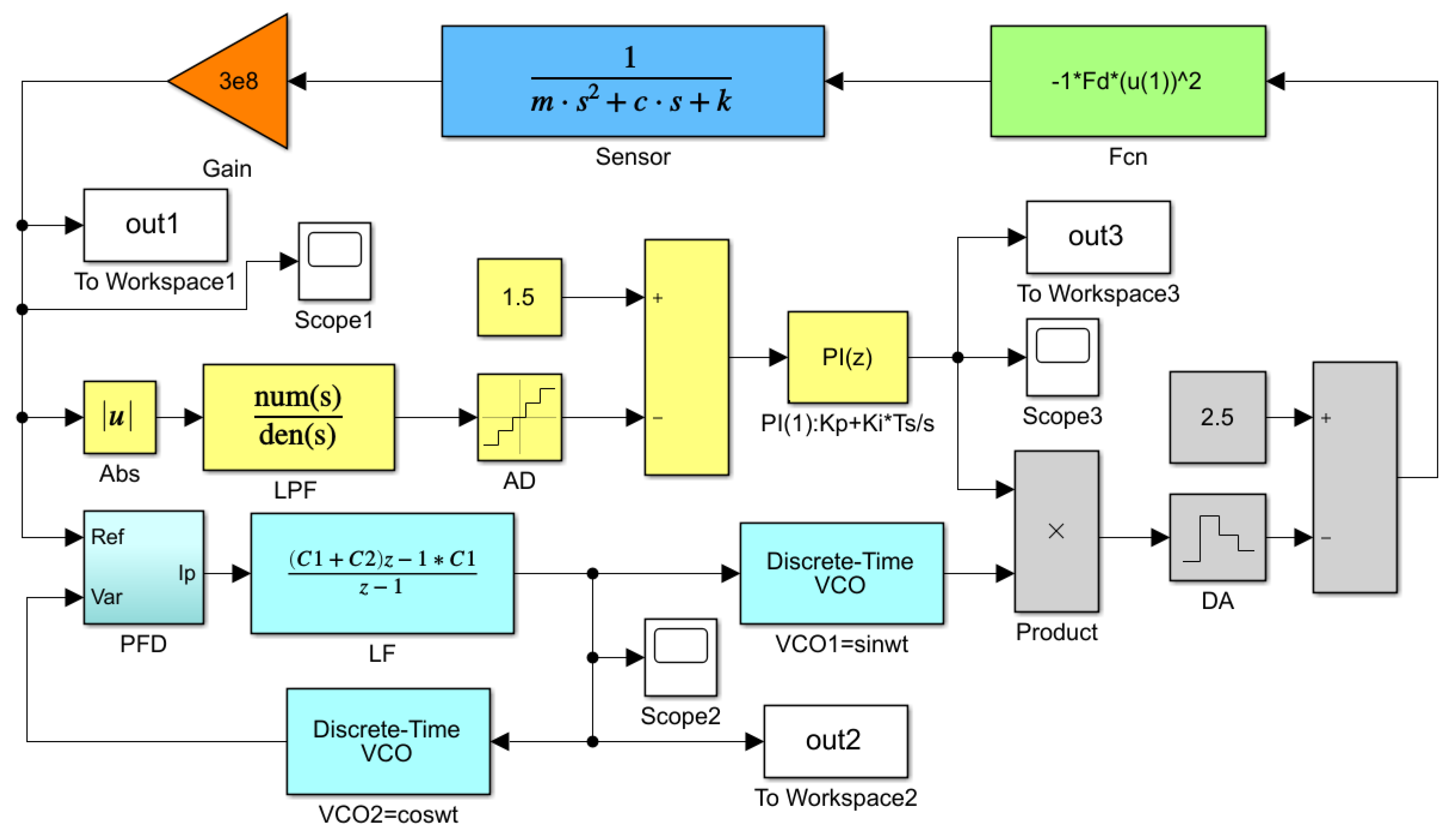 Micromachines 10 00736 g009 Micromachines 10 00736 g009