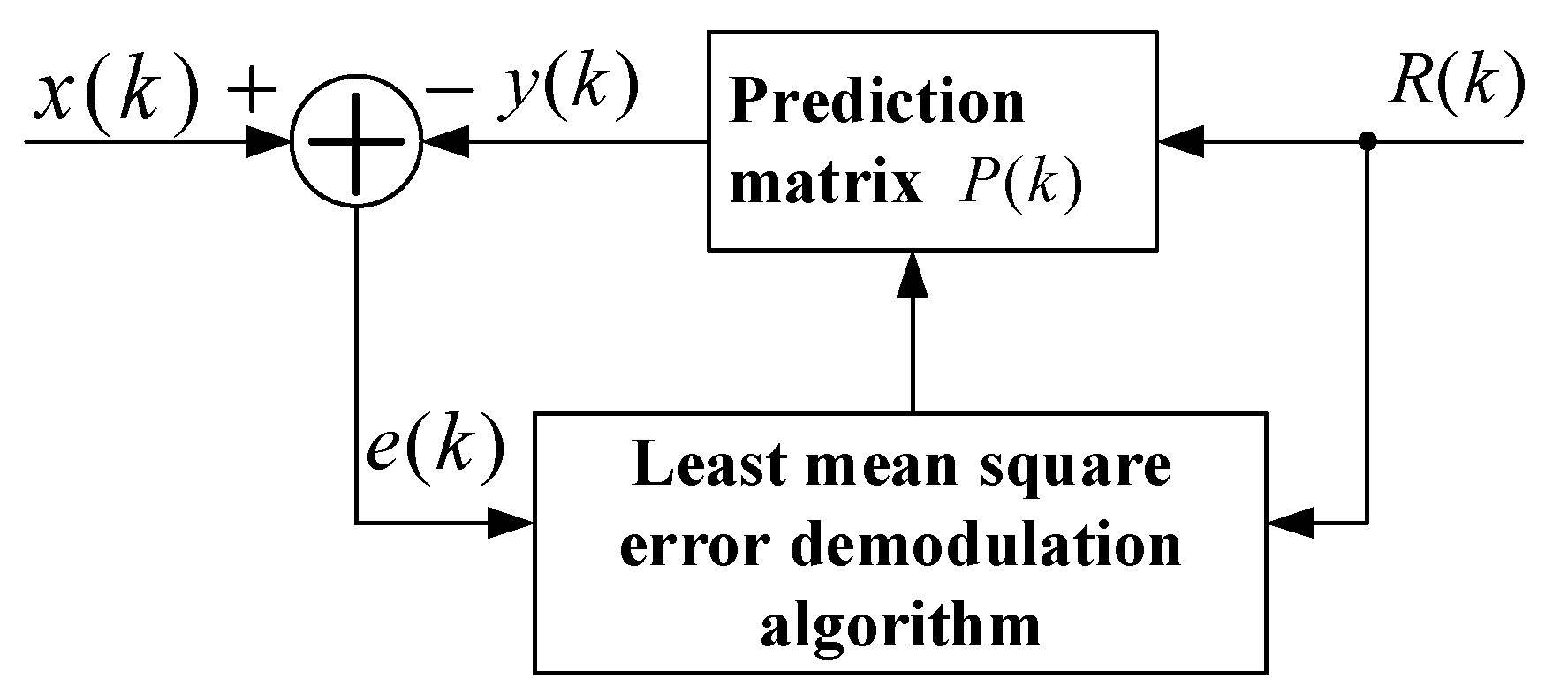 Micromachines 10 00736 g011 Micromachines 10 00736 g011