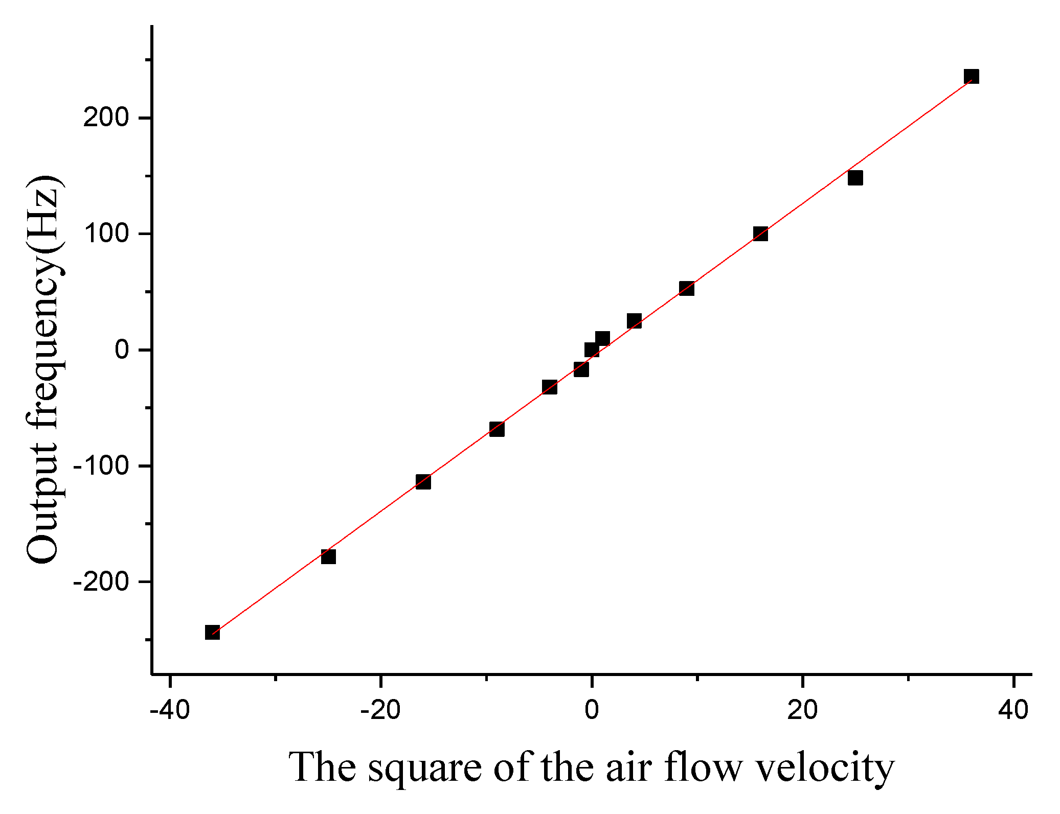 Micromachines 10 00736 g017 Micromachines 10 00736 g017