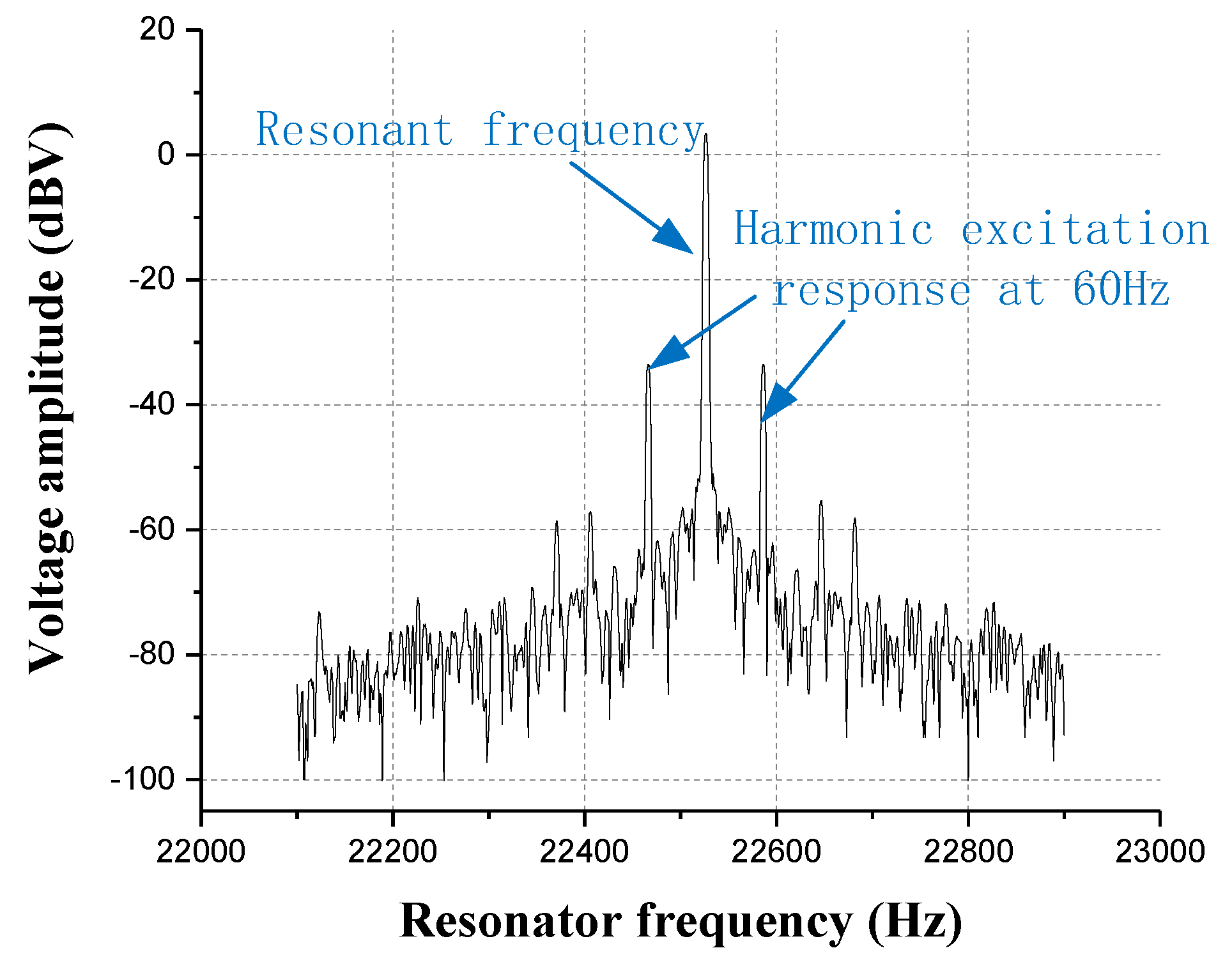 Micromachines 10 00736 g018 Micromachines 10 00736 g018