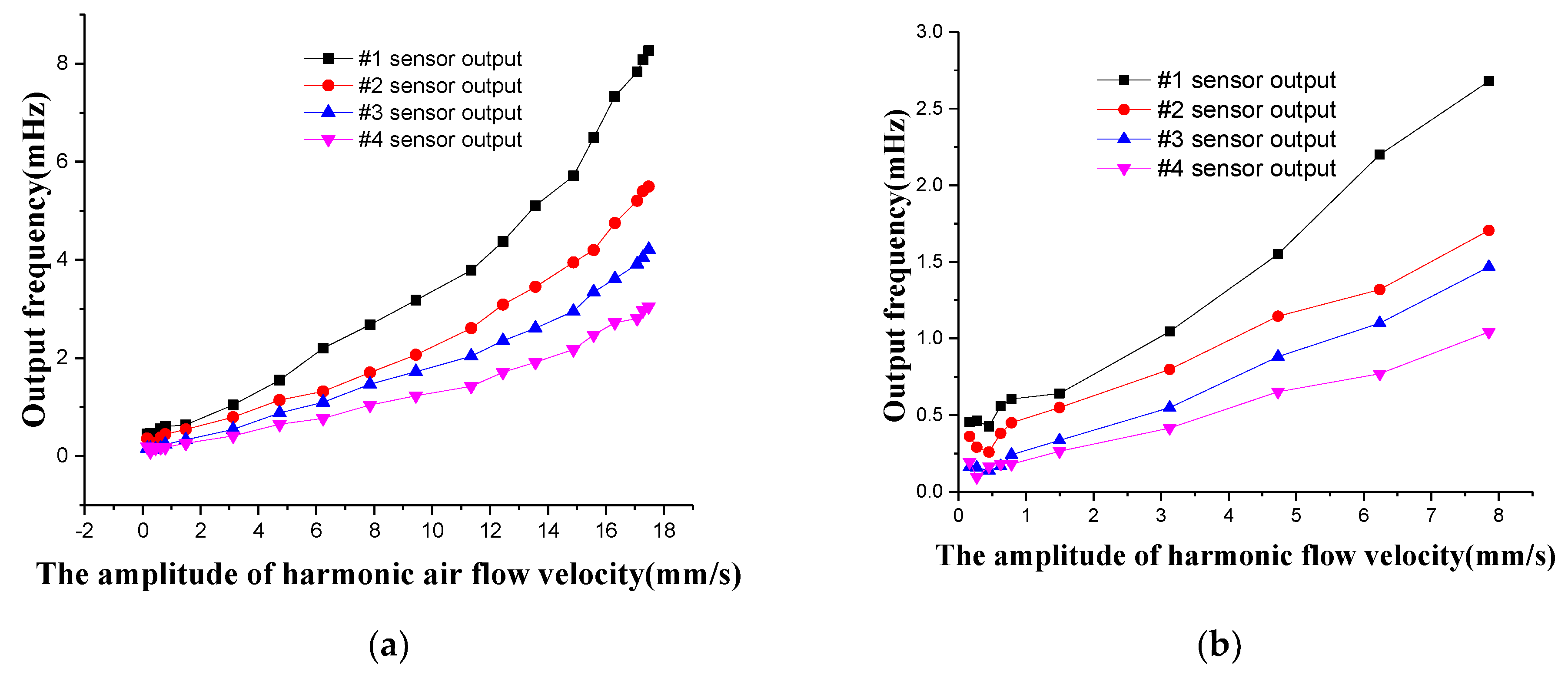 Micromachines 10 00736 g019a Micromachines 10 00736 g019a