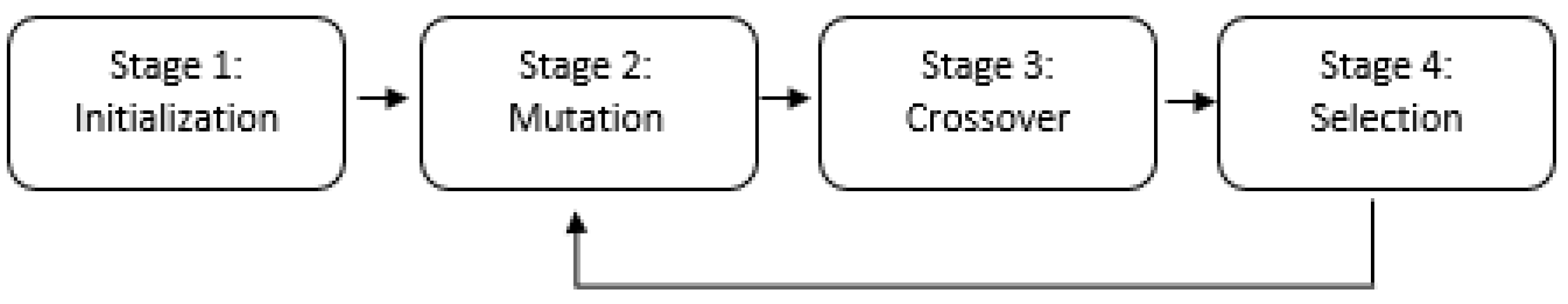 Micromachines 10 00737 g001