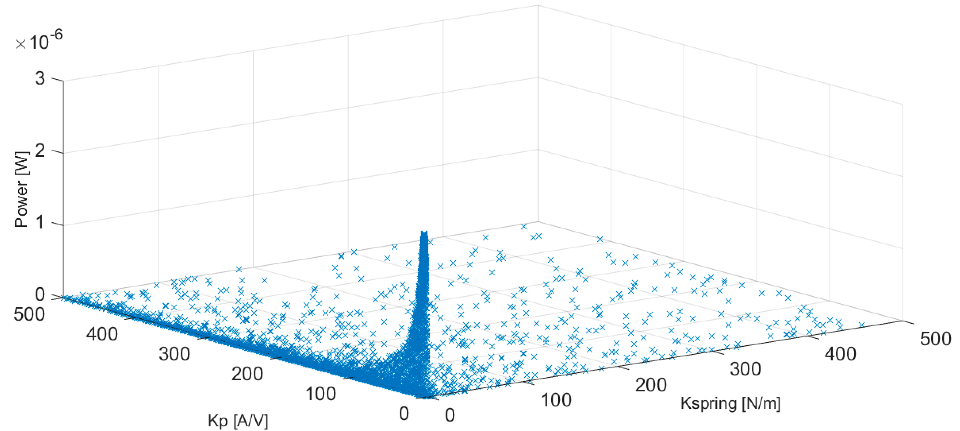 Micromachines 10 00737 g006