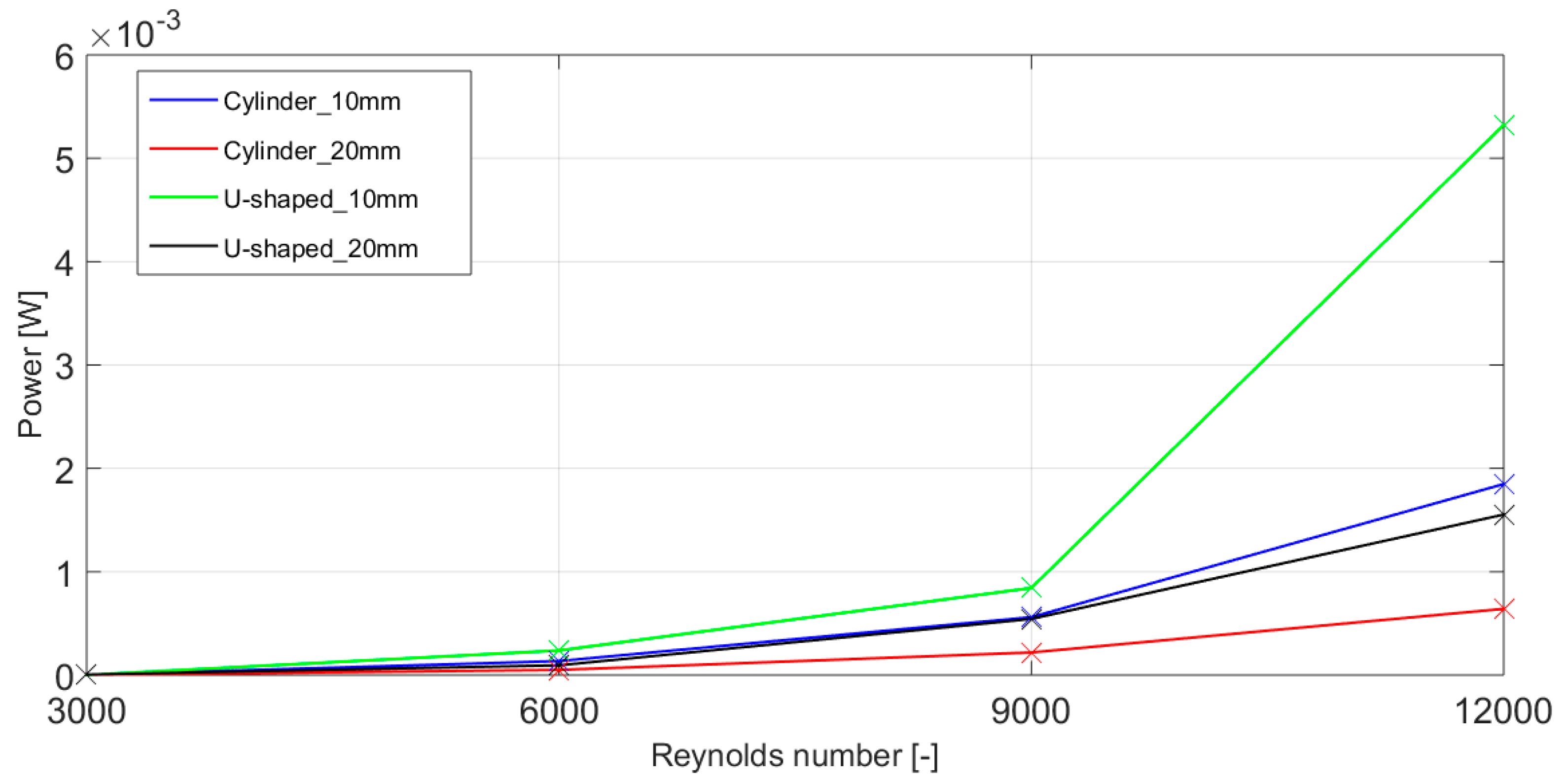 Micromachines 10 00737 g007