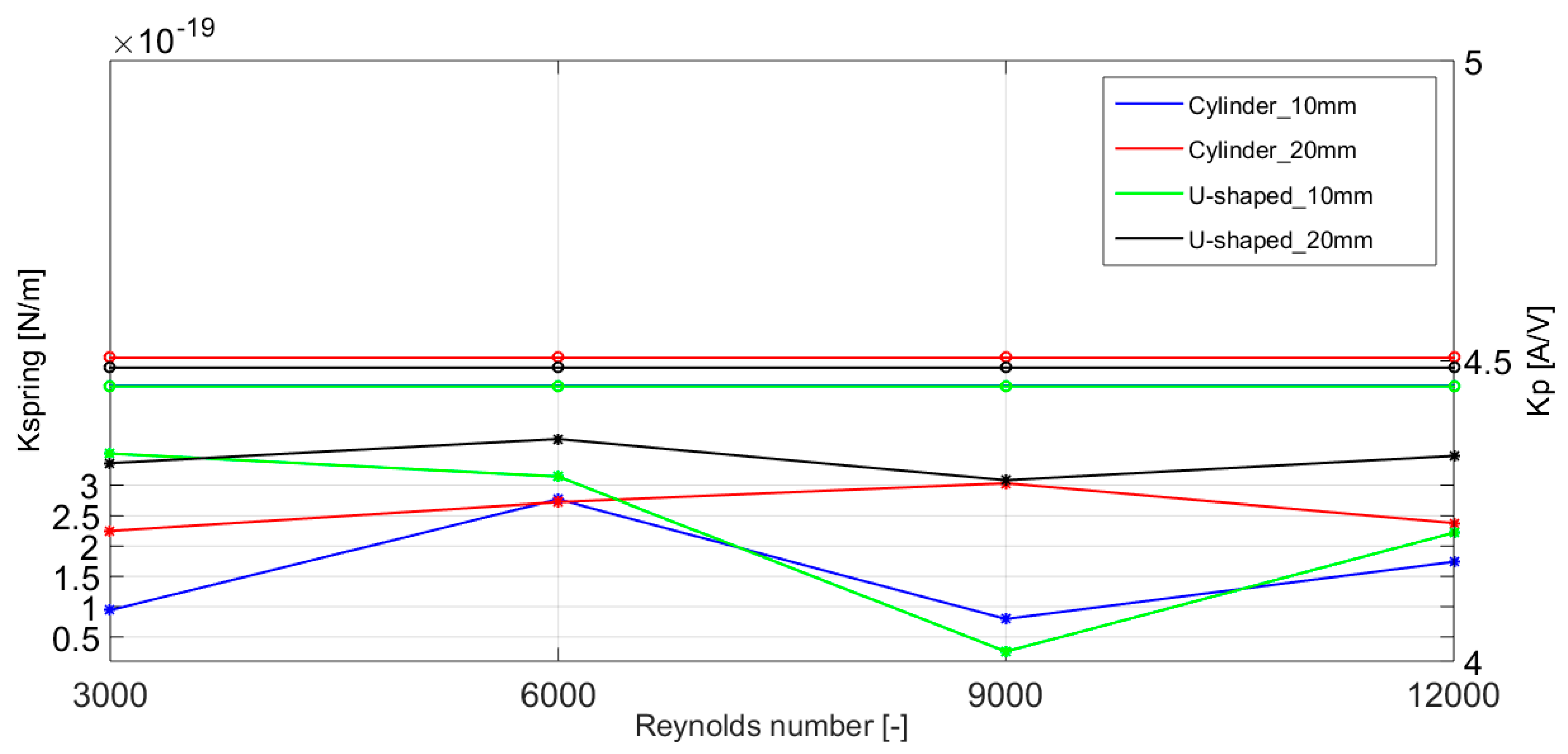 Micromachines 10 00737 g008
