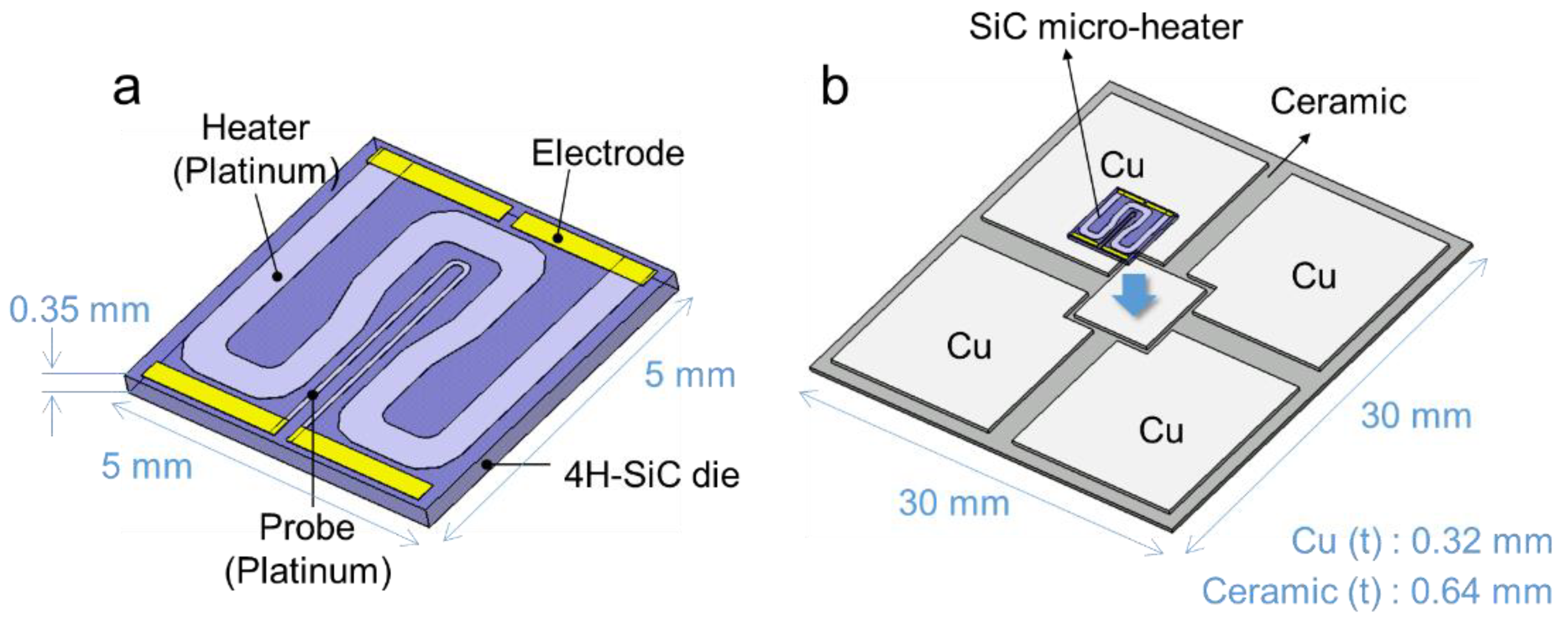 Micromachines 10 00745 g002