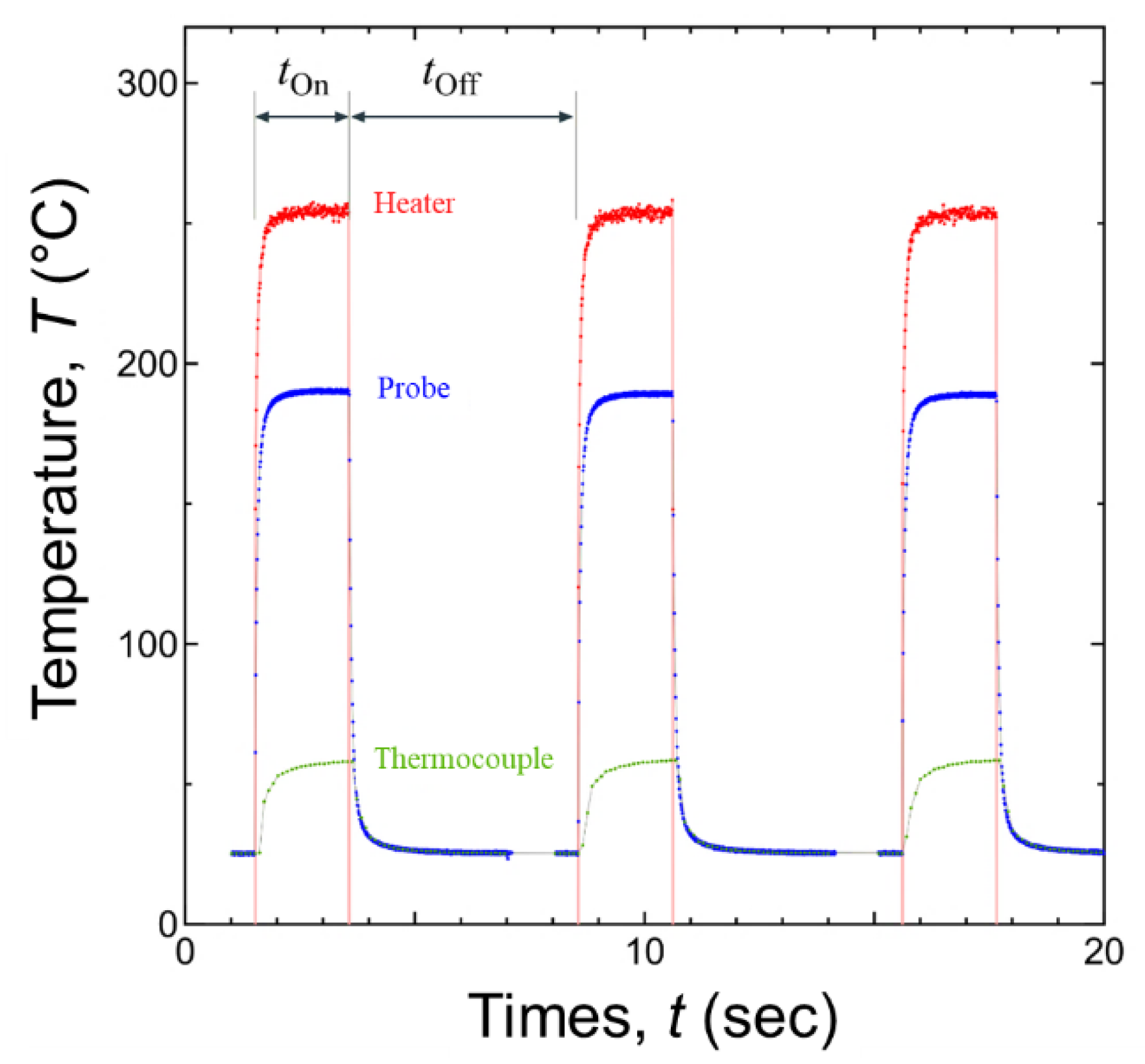 Micromachines 10 00745 g007