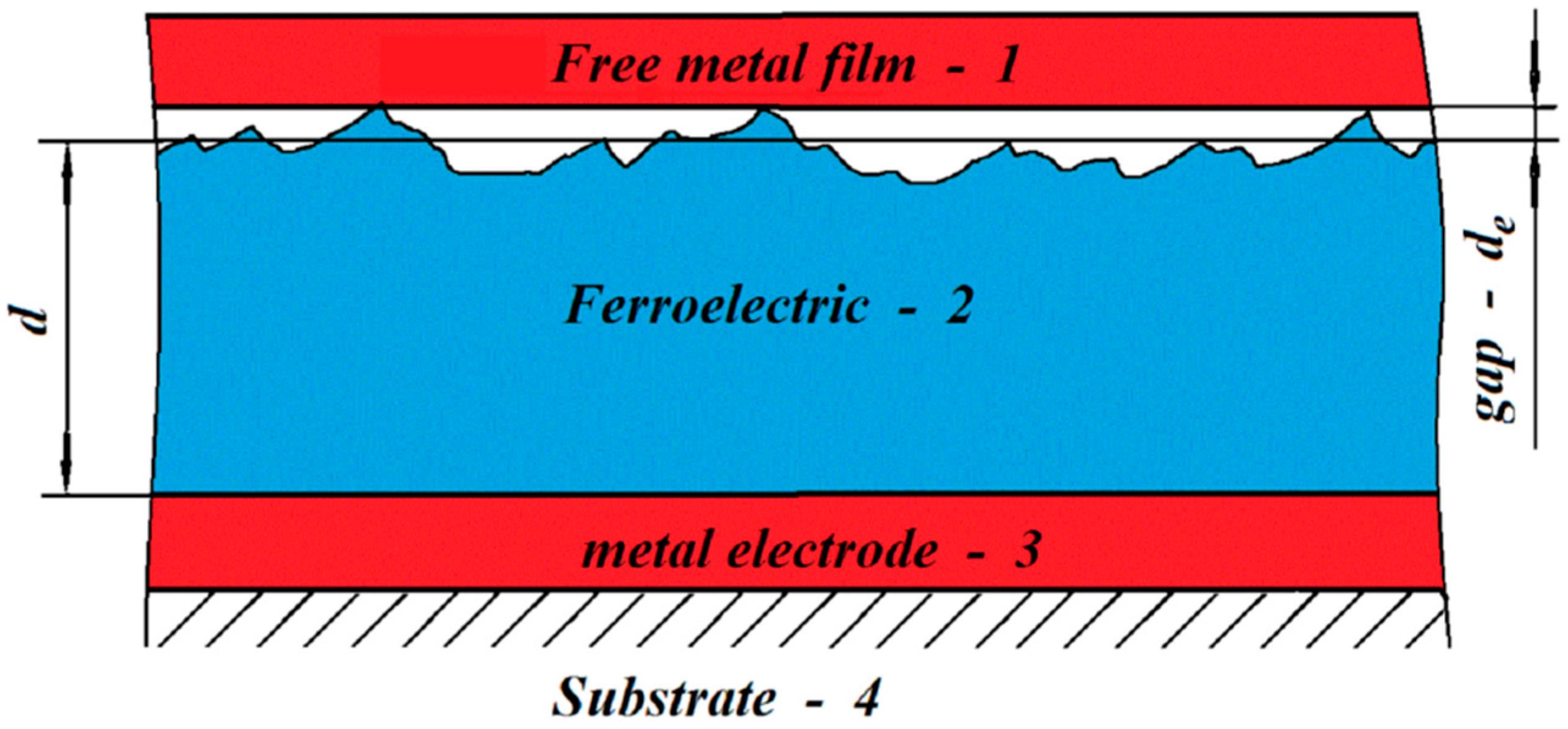 Micromachines 10 00746 g004