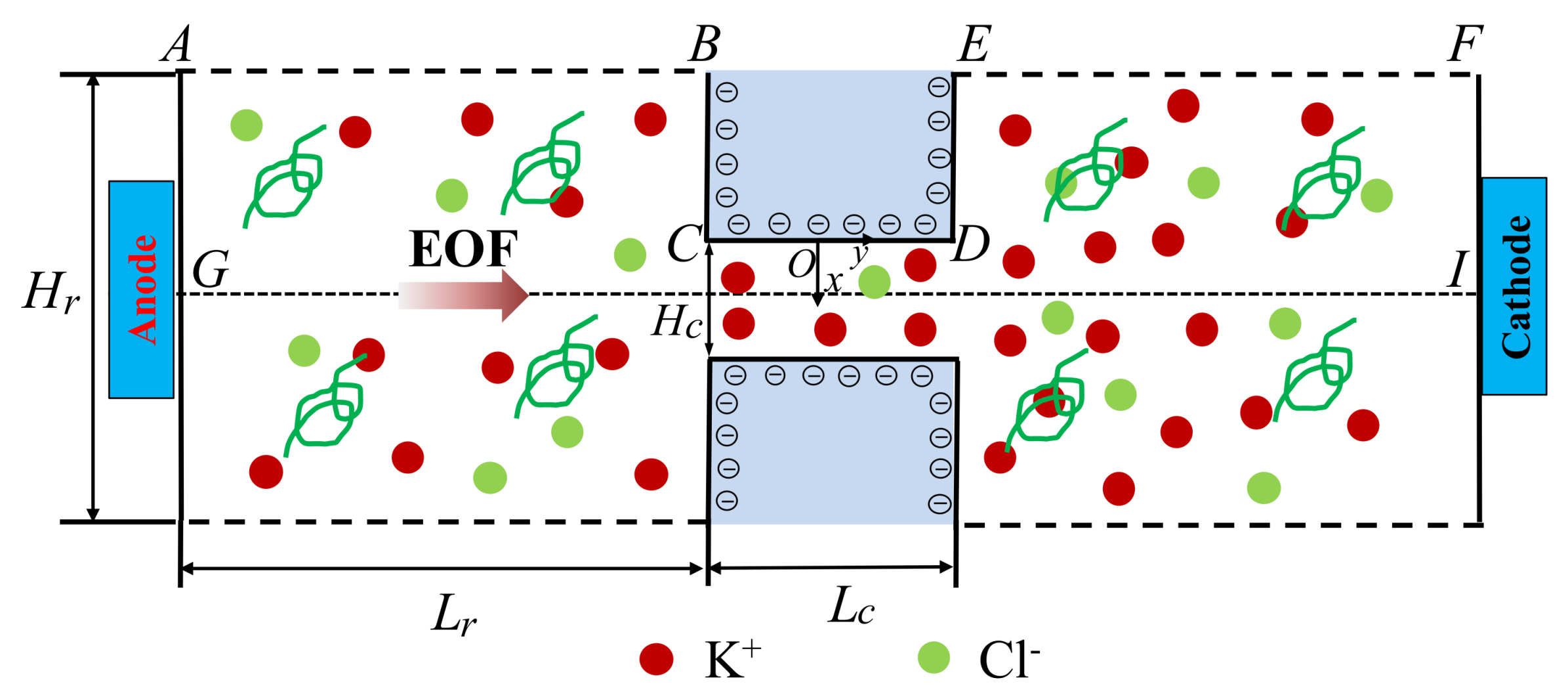 Micromachines 10 00747 g001
