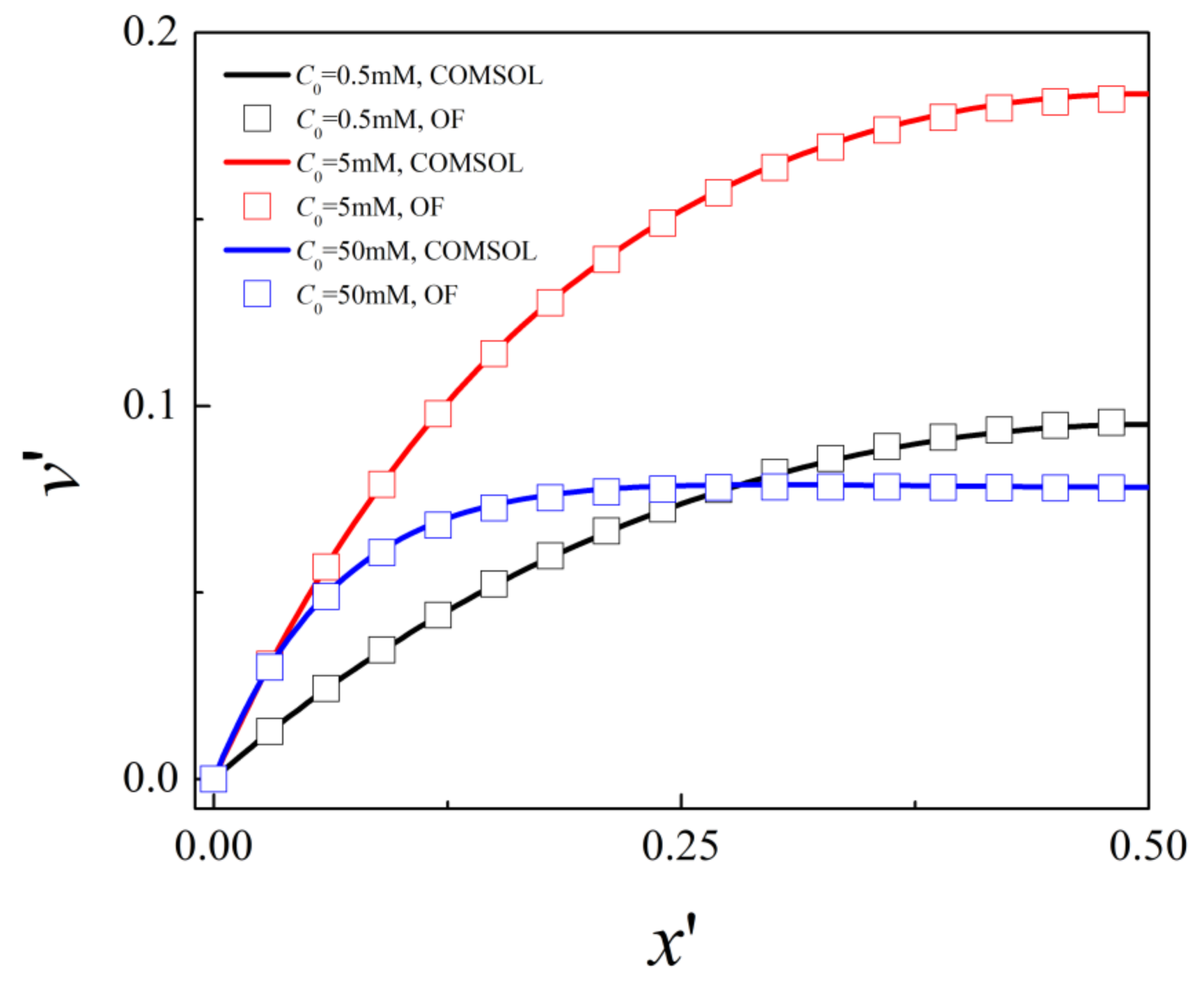 Micromachines 10 00747 g002