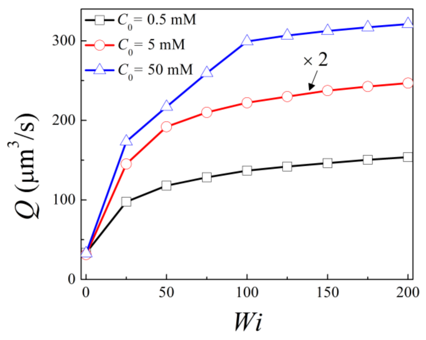 Micromachines 10 00747 g003