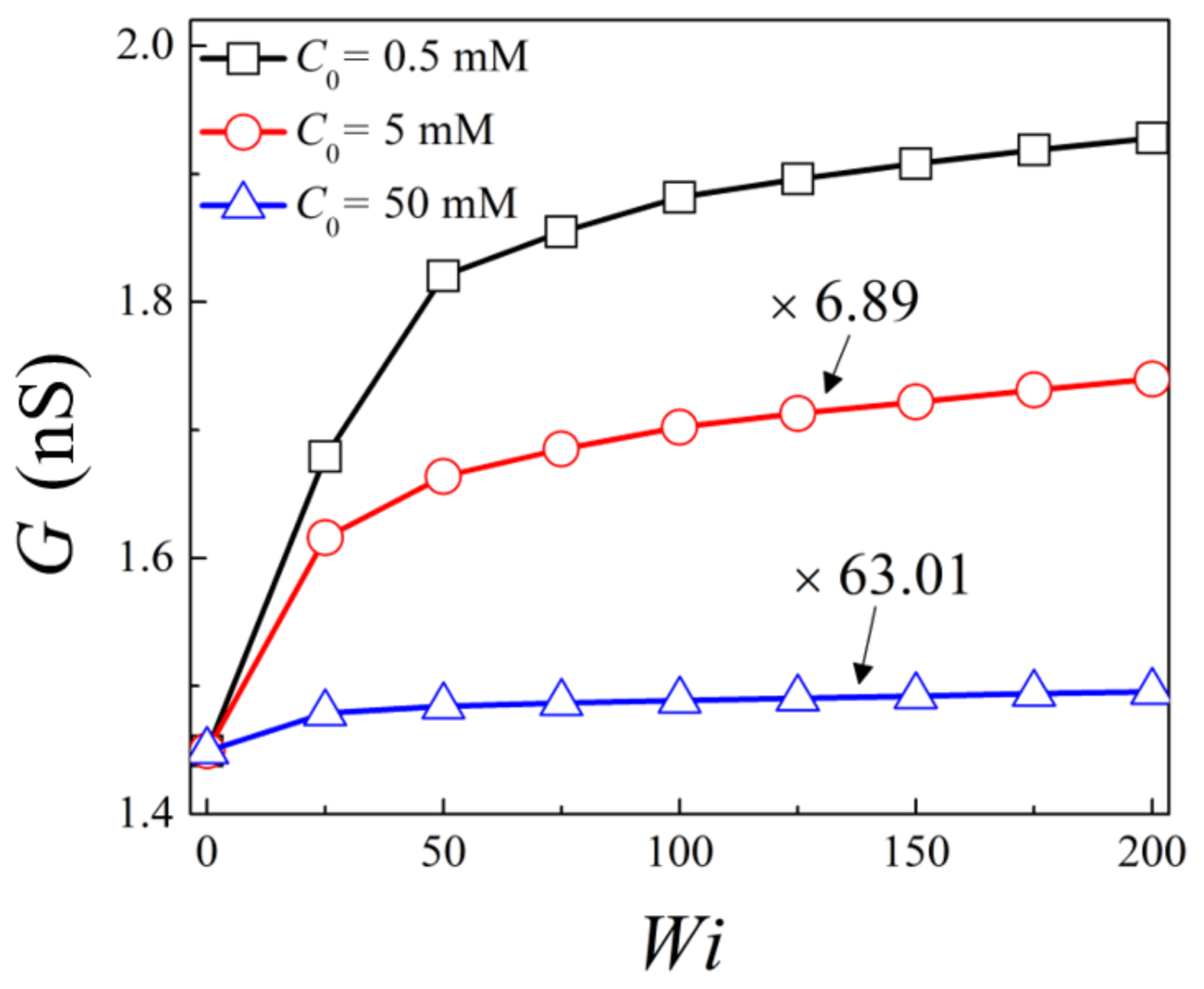 Micromachines 10 00747 g004
