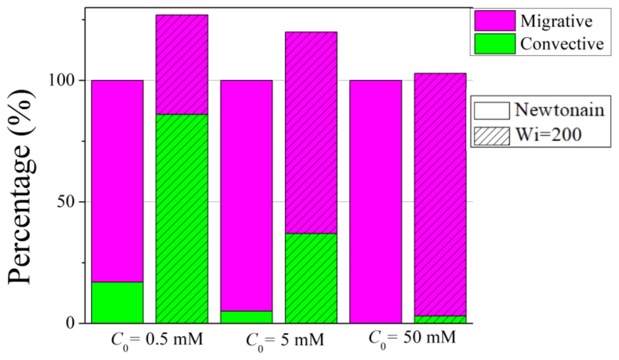 Micromachines 10 00747 g005