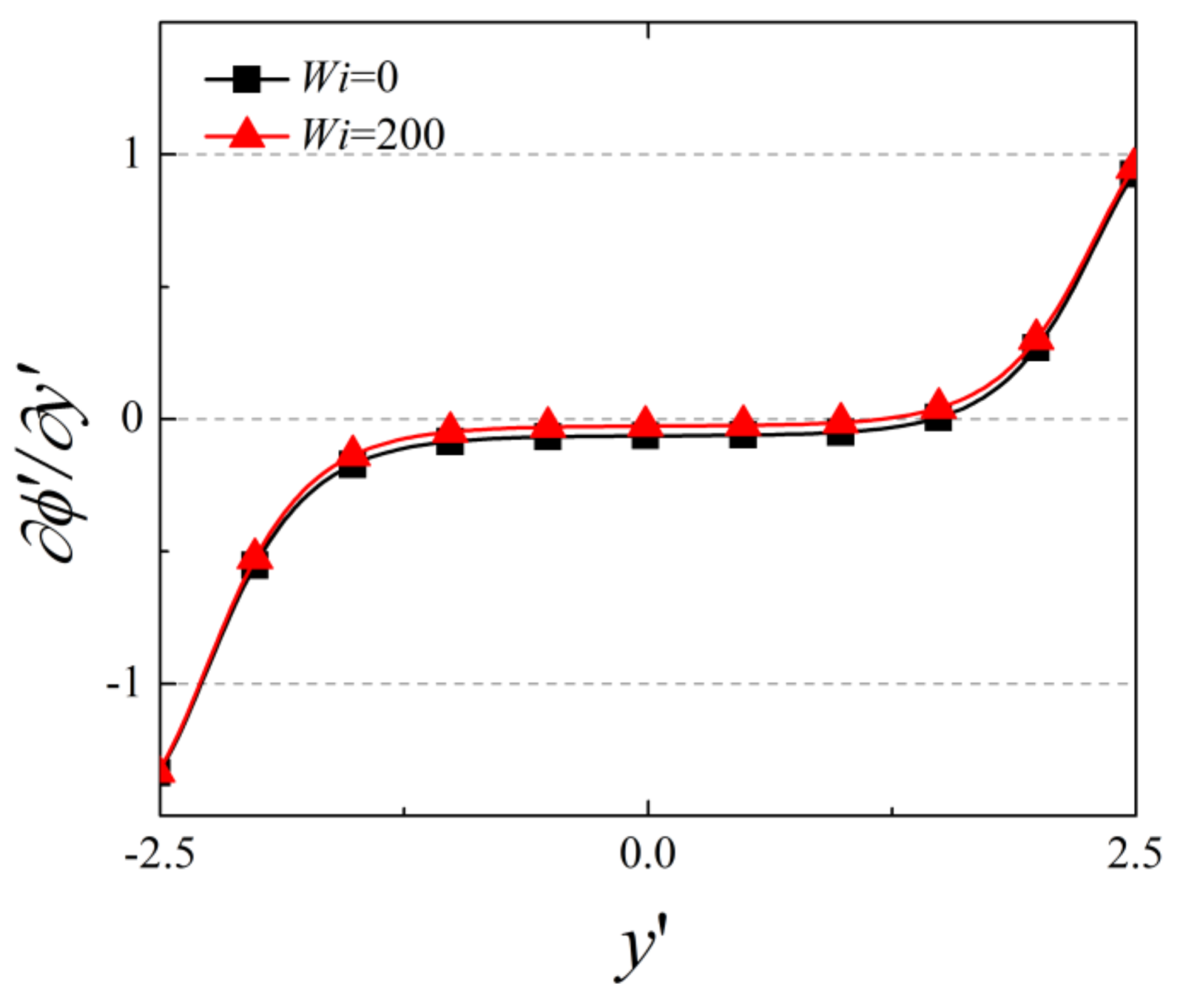 Micromachines 10 00747 g006