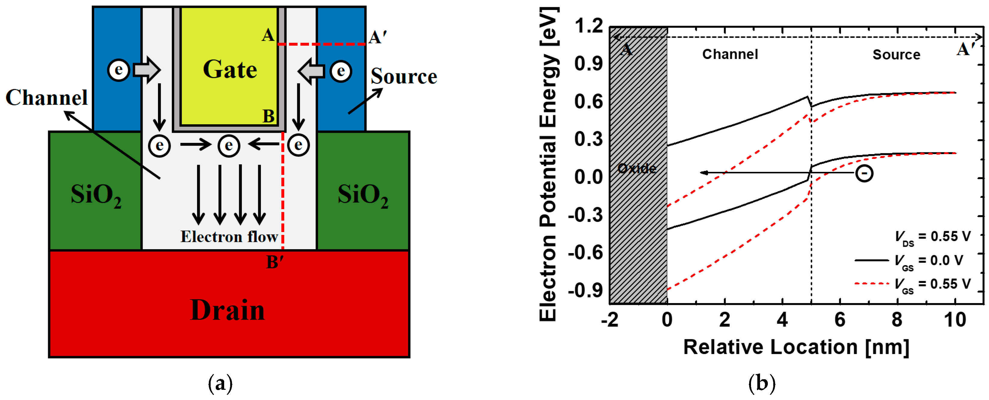 Micromachines 10 00749 g002 Micromachines 10 00749 g002