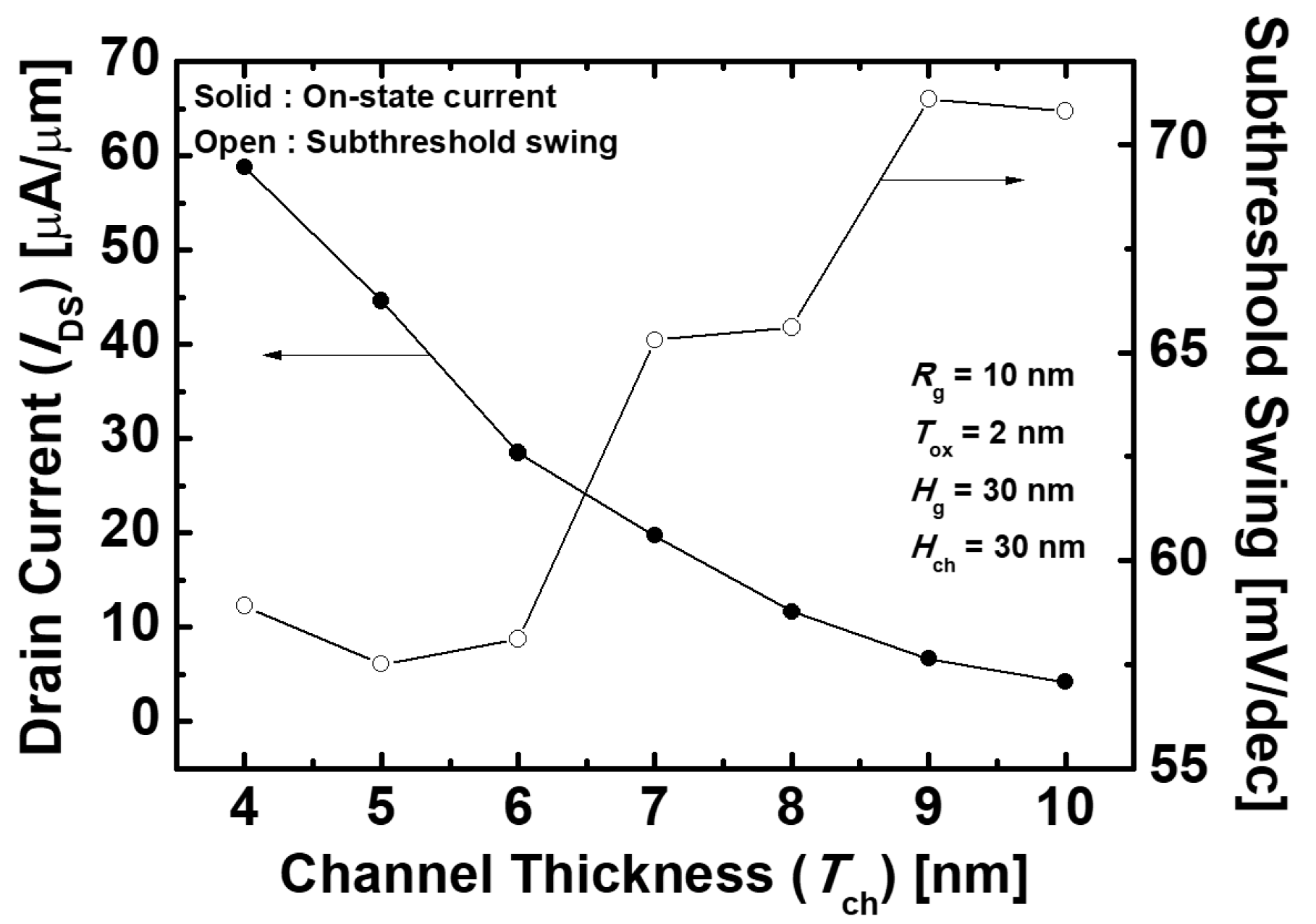 Micromachines 10 00749 g004 Micromachines 10 00749 g004
