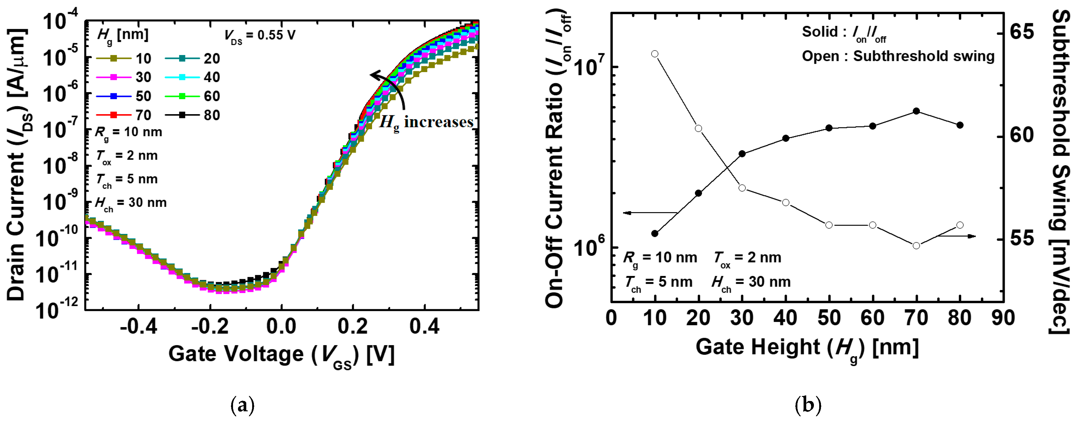 Micromachines 10 00749 g005 Micromachines 10 00749 g005