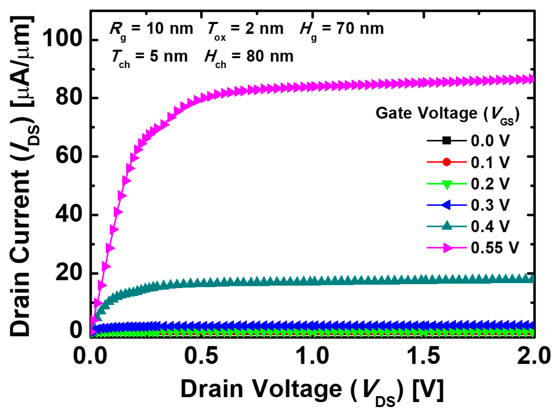 Micromachines 10 00749 g008 Micromachines 10 00749 g008
