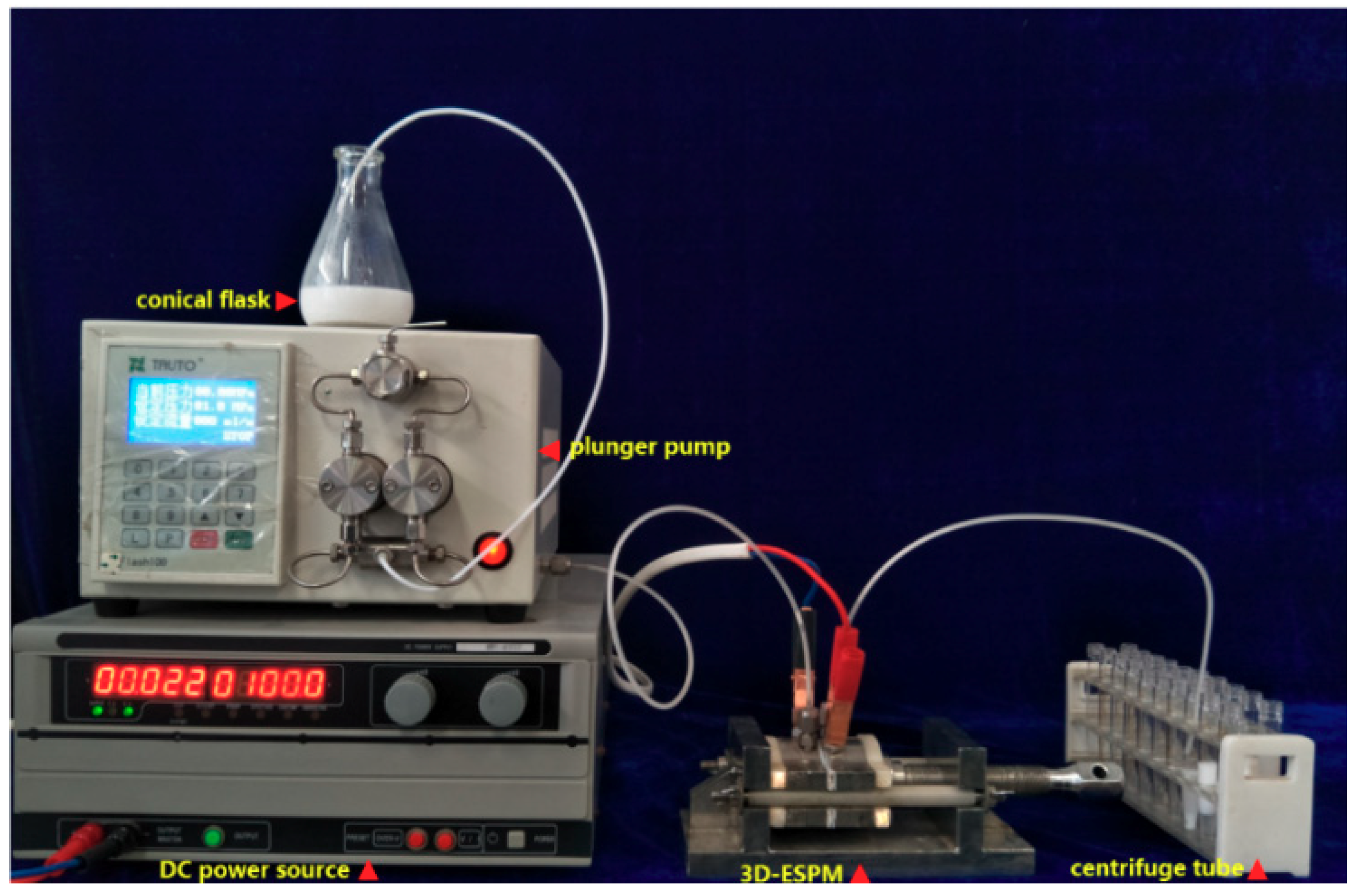Micromachines 10 00751 g001 Micromachines 10 00751 g001