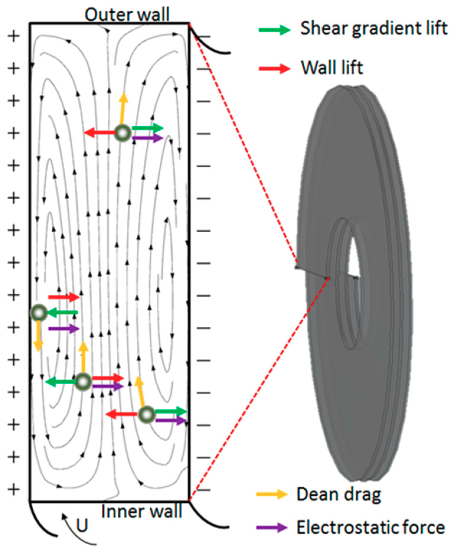 Micromachines 10 00751 g004 Micromachines 10 00751 g004