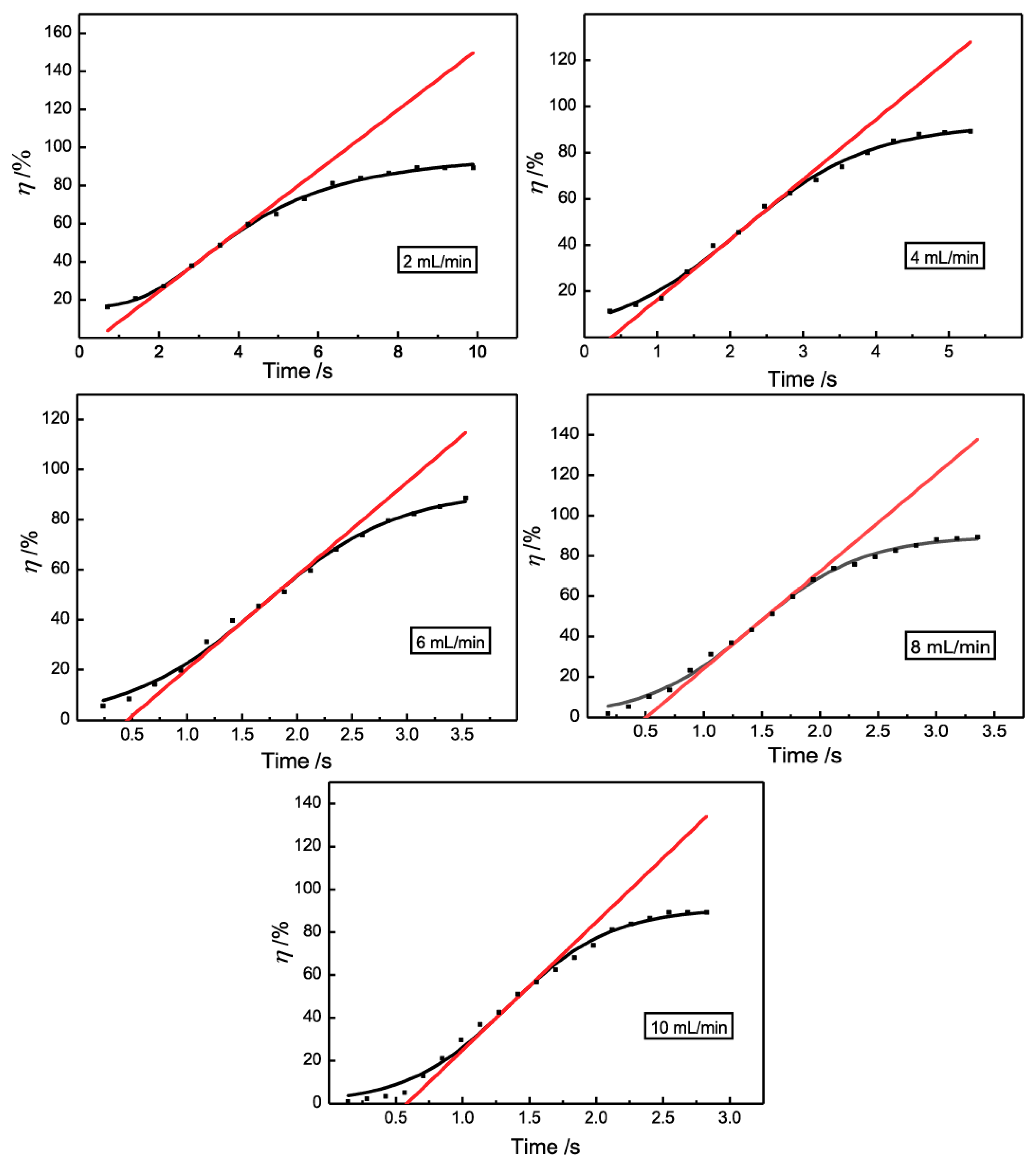 Micromachines 10 00751 g006 Micromachines 10 00751 g006