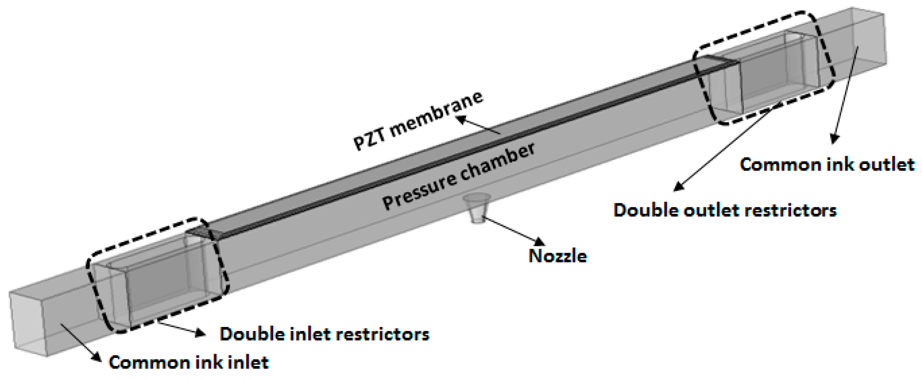 Micromachines 10 00757 g001 550