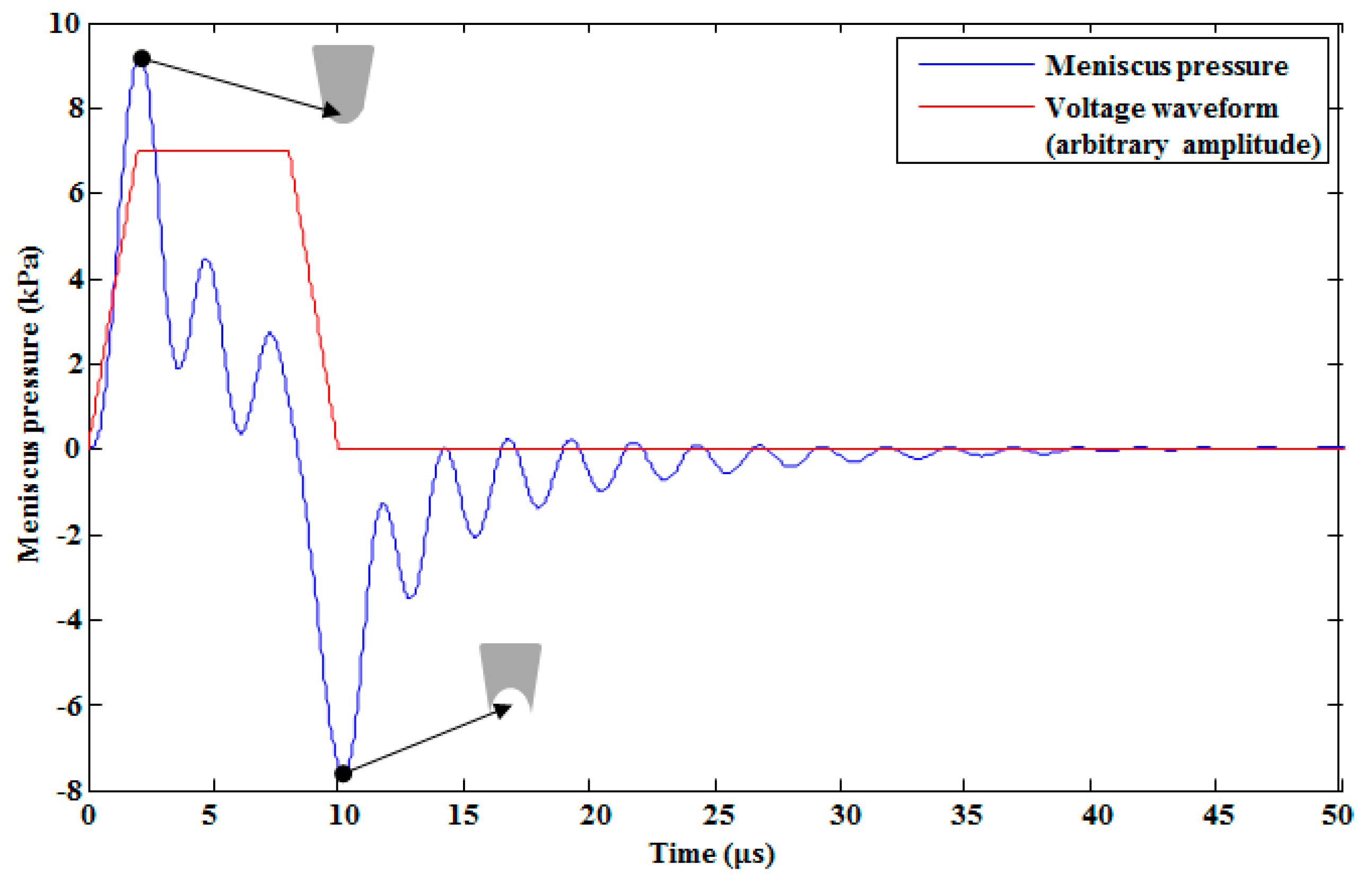 Micromachines 10 00757 g007 550