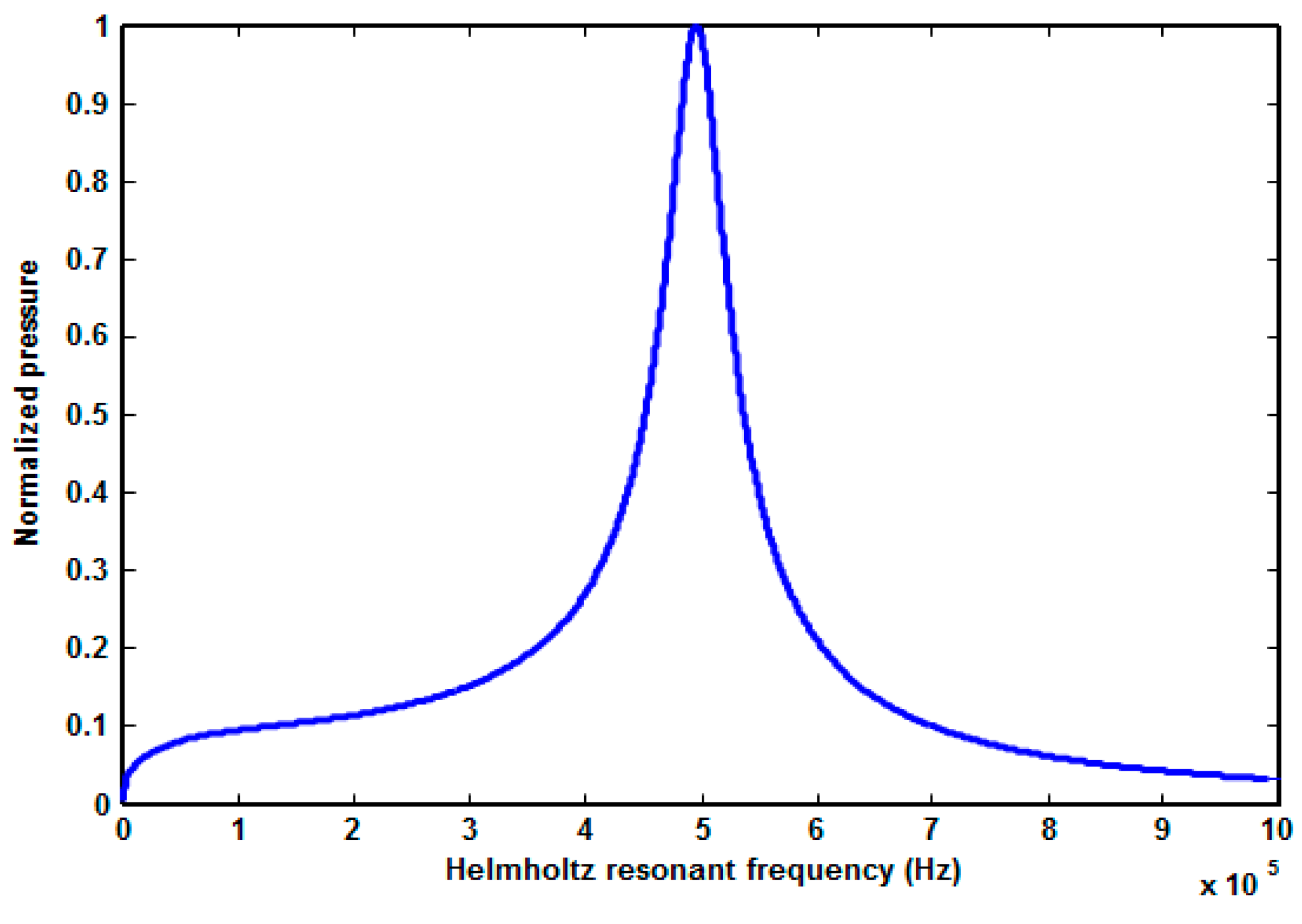 Micromachines 10 00757 g008 550