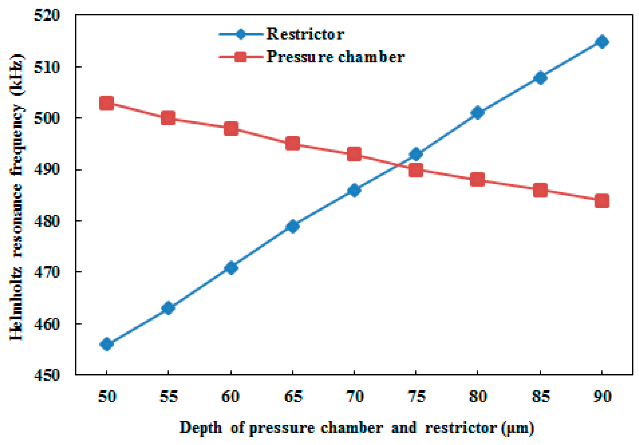Micromachines 10 00757 g010 550