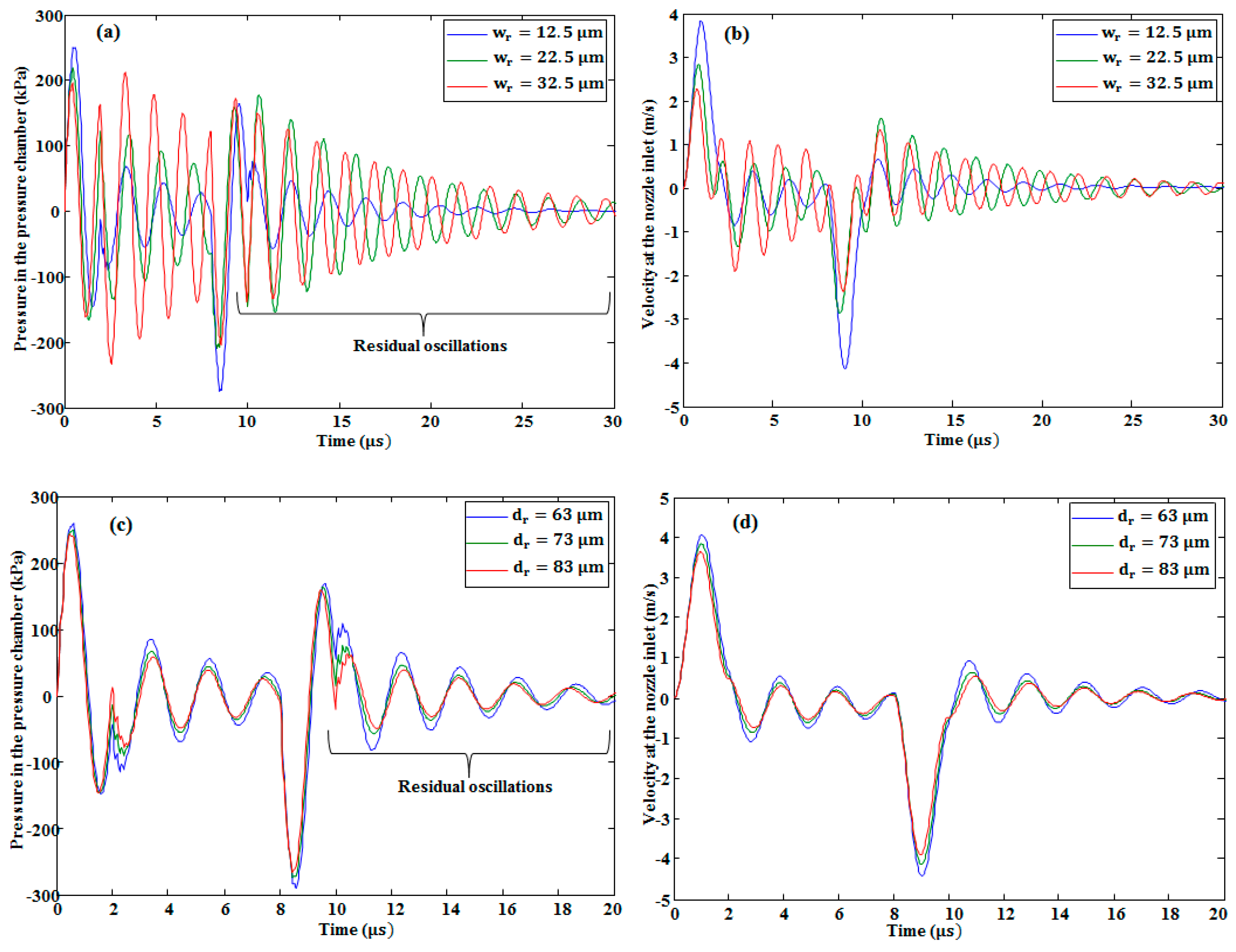 Micromachines 10 00757 g011 550