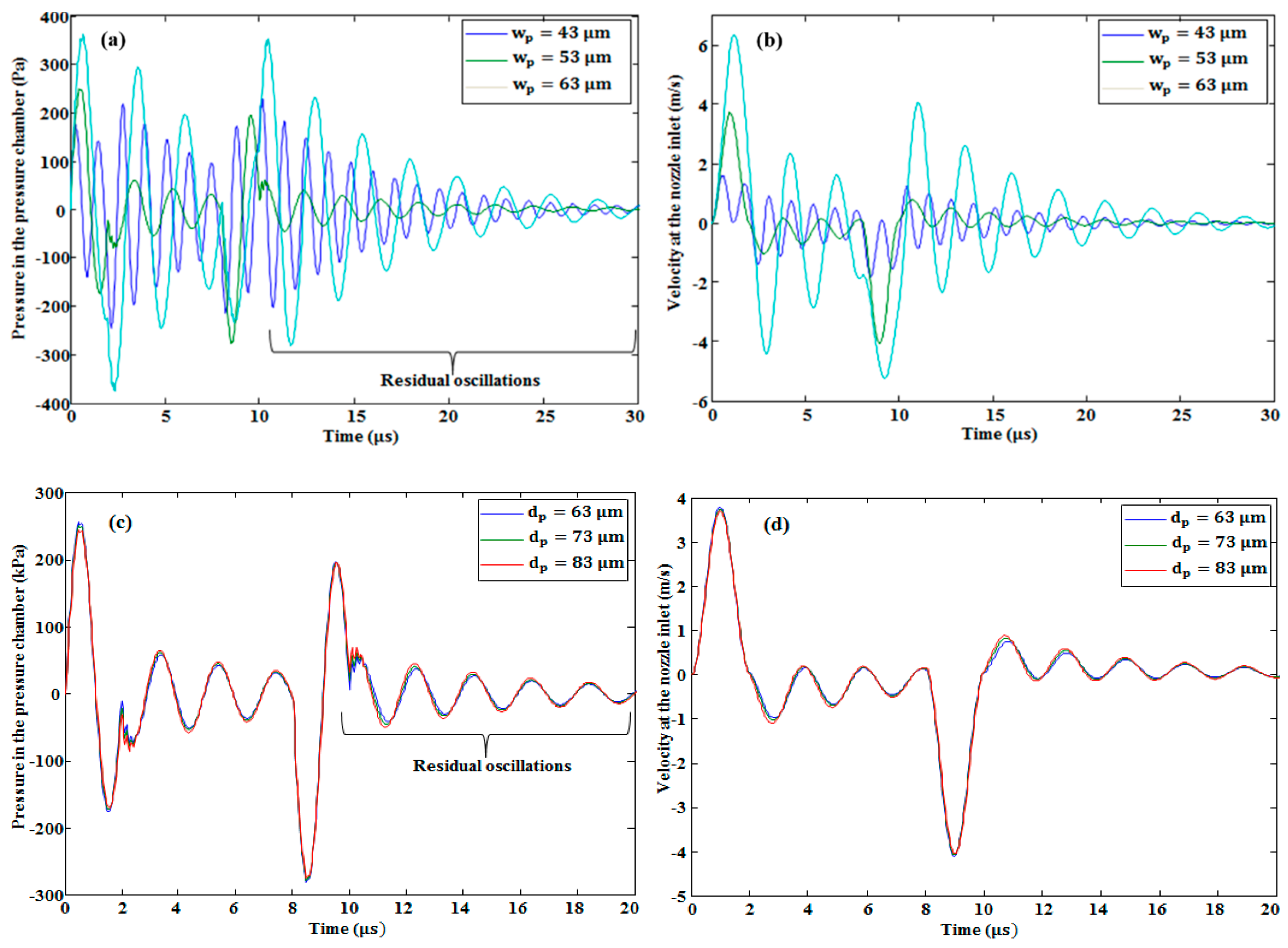 Micromachines 10 00757 g012 550