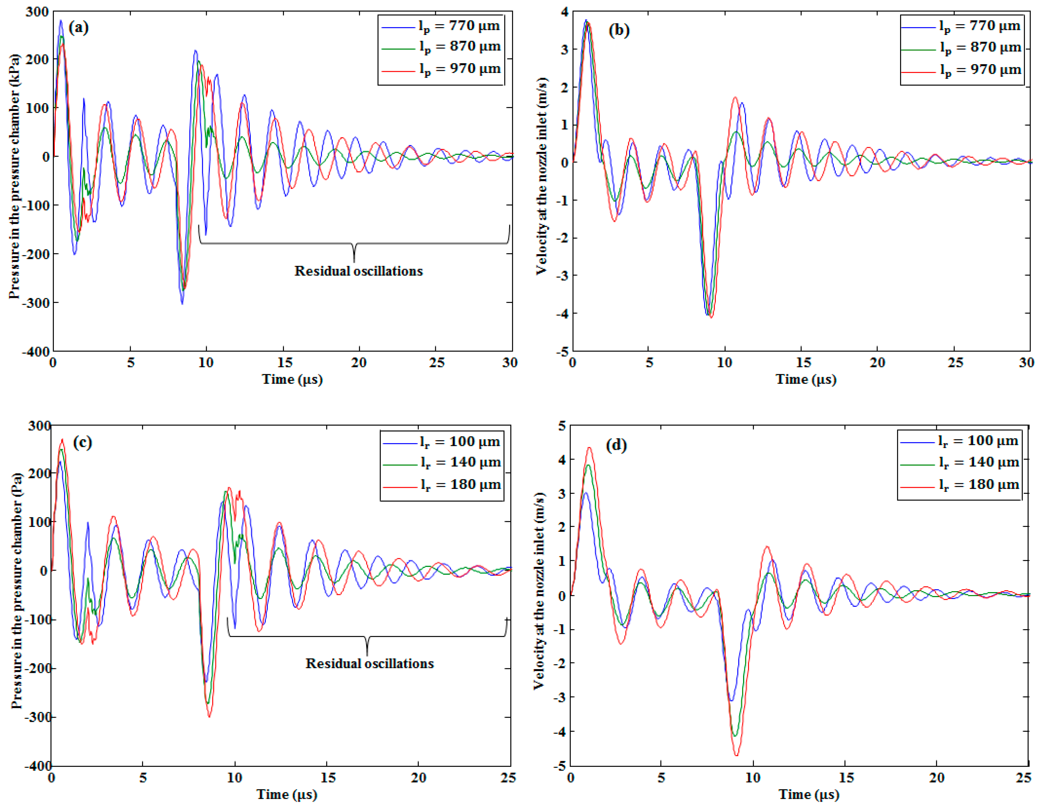 Micromachines 10 00757 g013 550