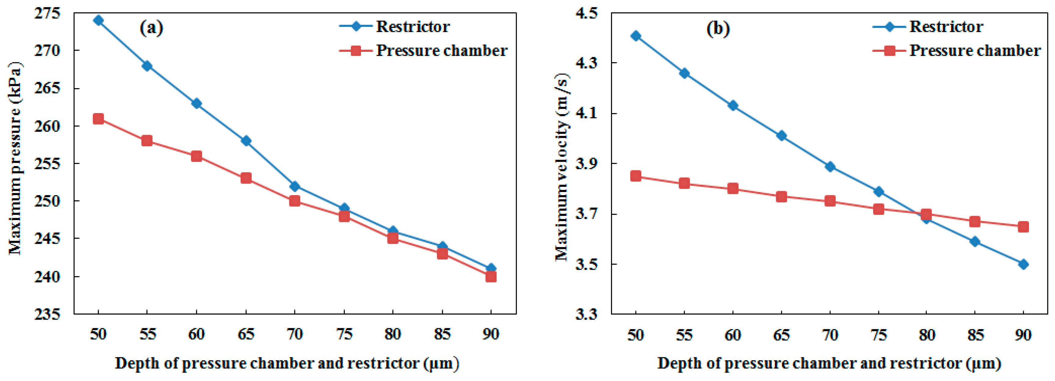 Micromachines 10 00757 g014 550