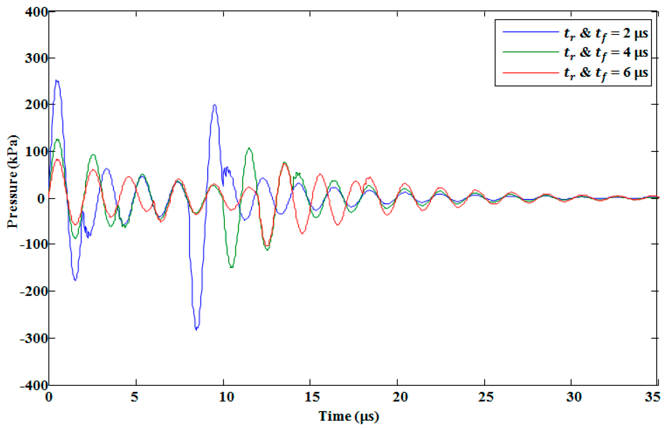 Micromachines 10 00757 g015 550
