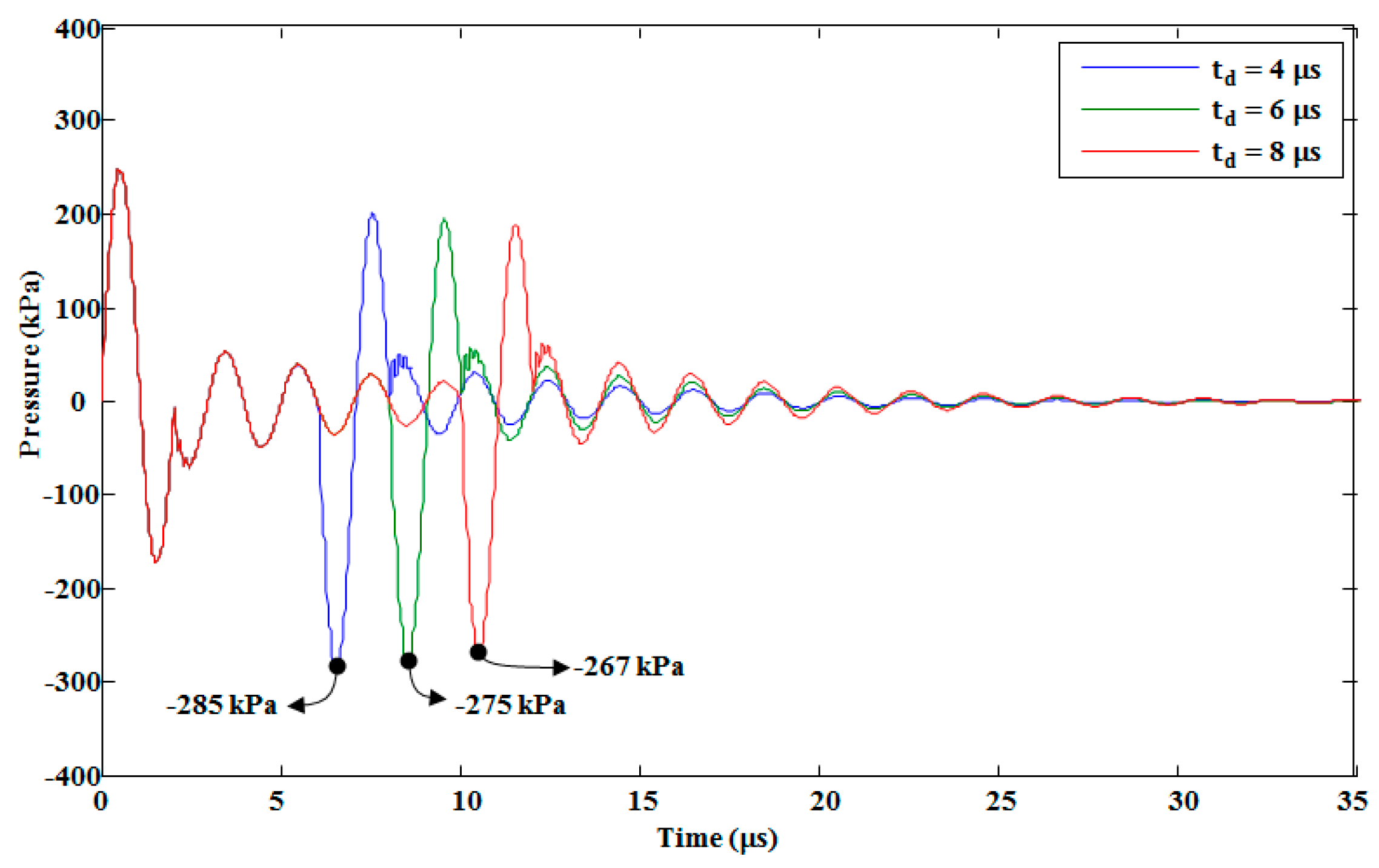 Micromachines 10 00757 g016 550