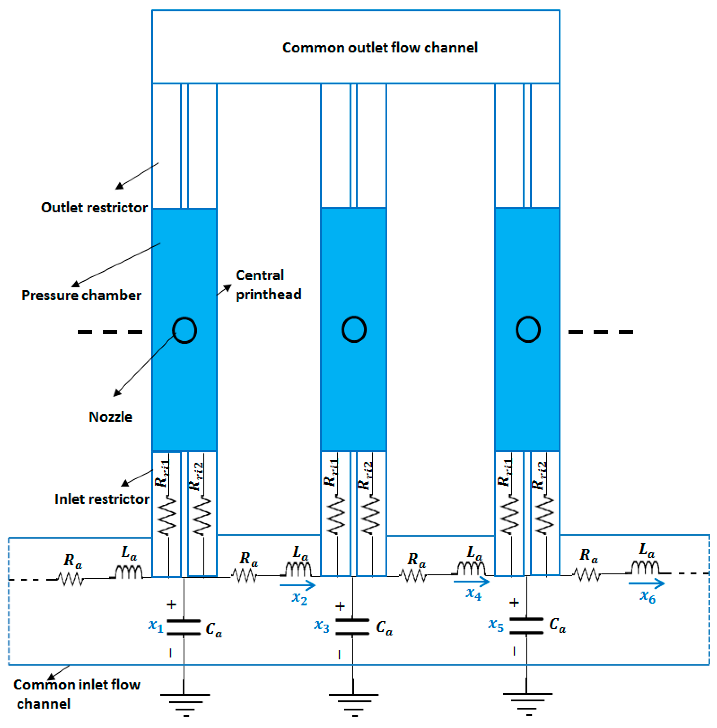 Micromachines 10 00757 g017 550
