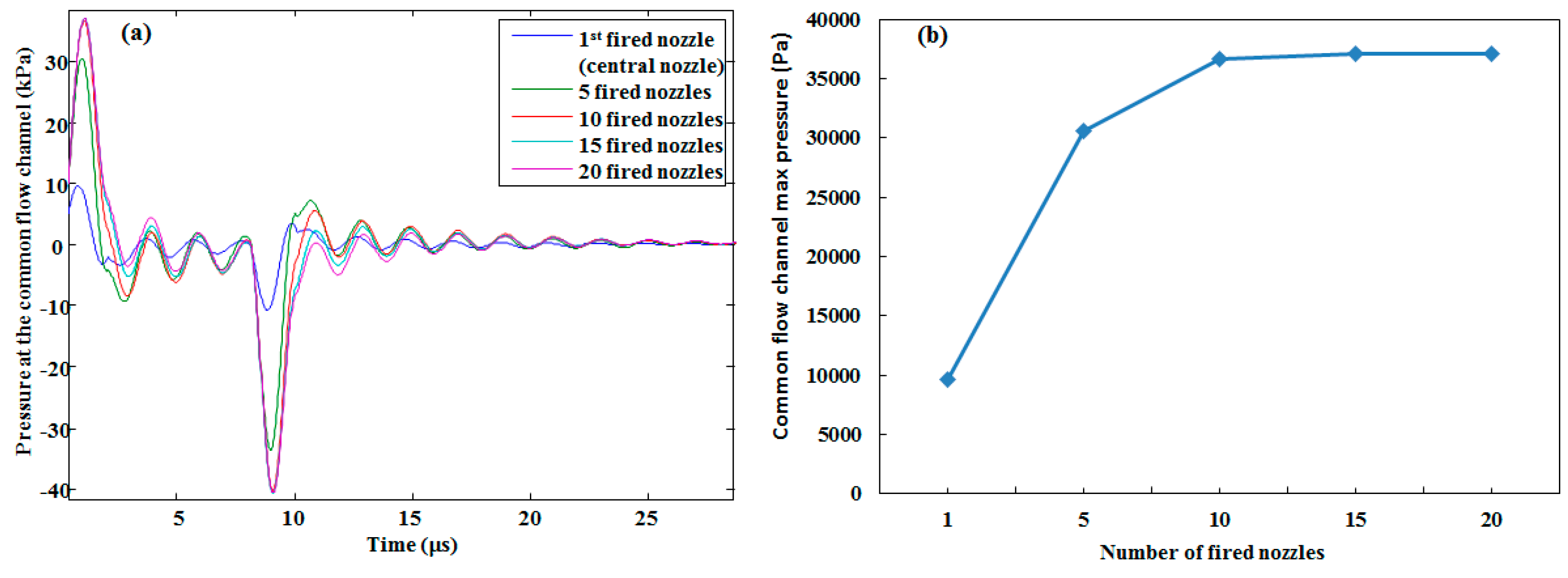 Micromachines 10 00757 g018 550
