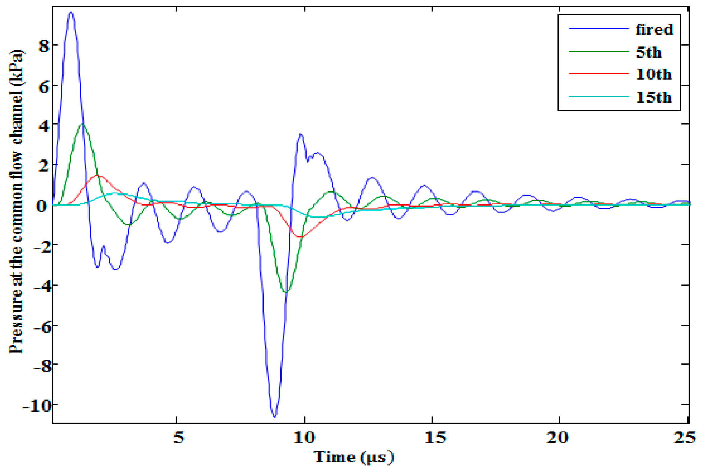 Micromachines 10 00757 g019 550