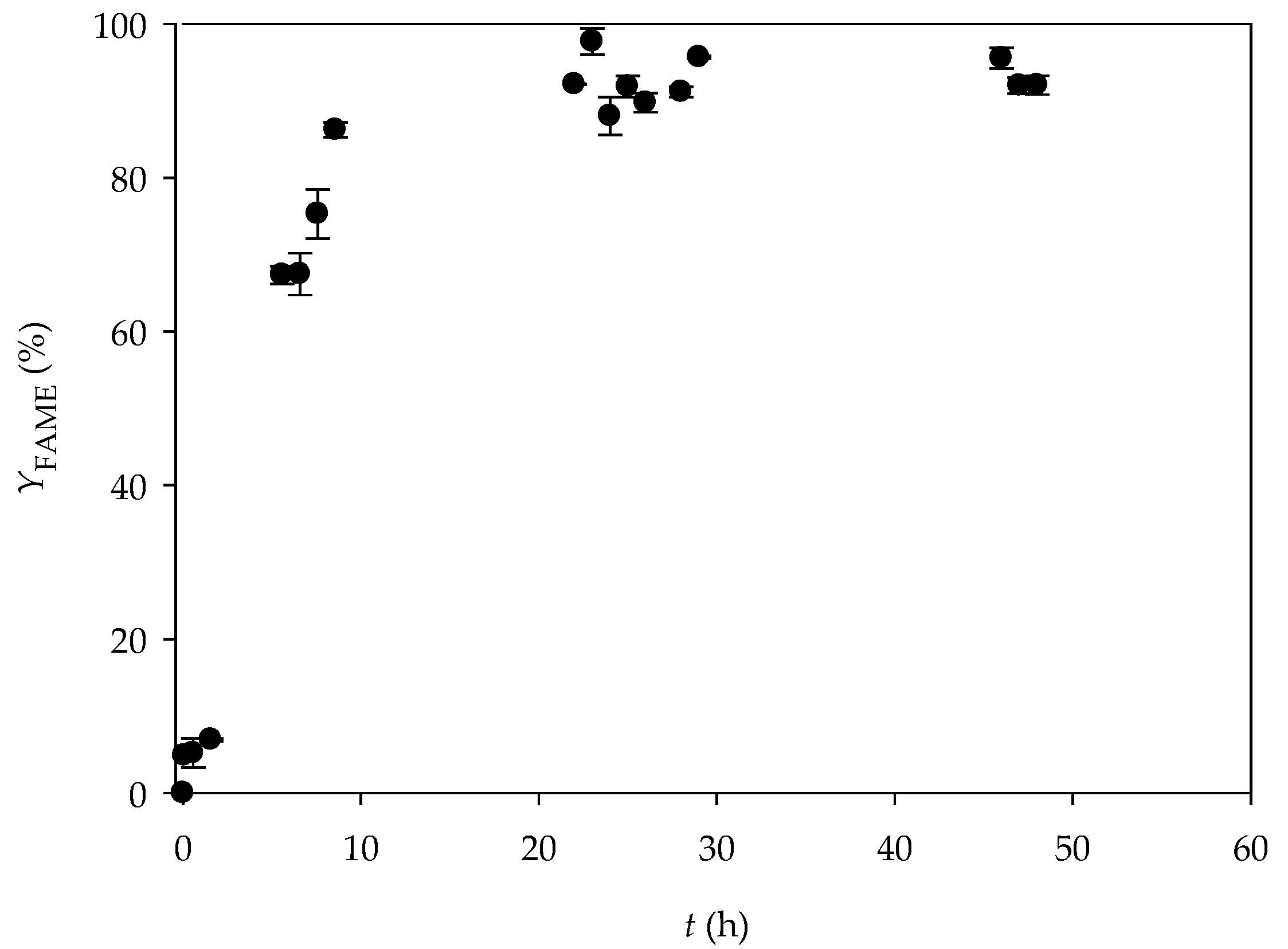 Micromachines 10 00759 g002 Micromachines 10 00759 g002