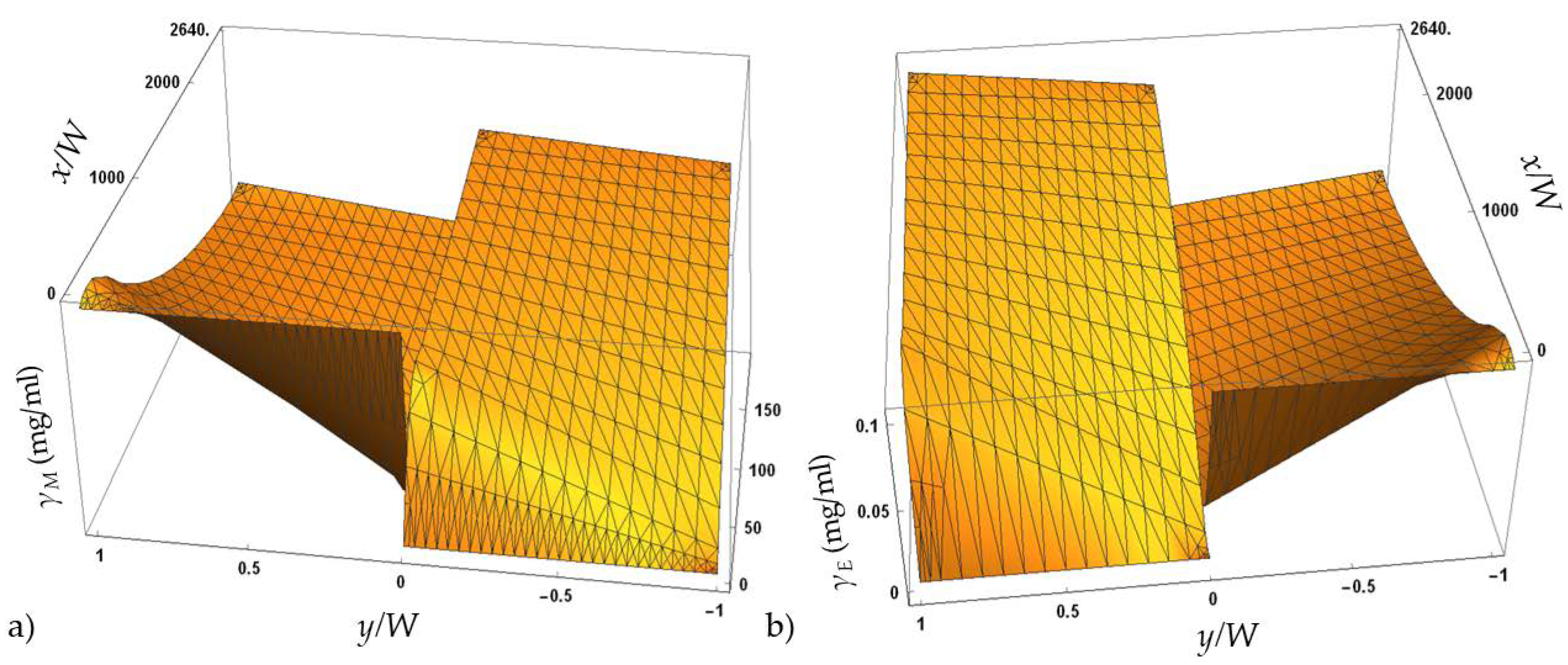 Micromachines 10 00759 g005 Micromachines 10 00759 g005