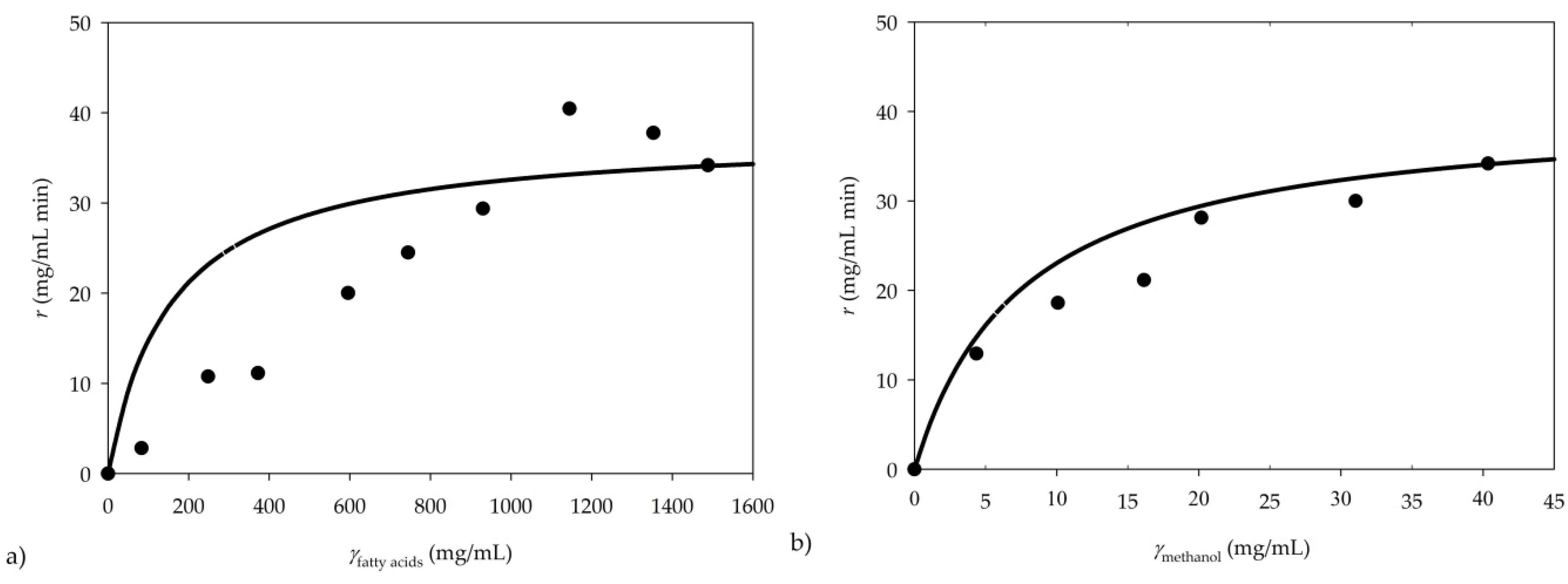 Micromachines 10 00759 g006 Micromachines 10 00759 g006